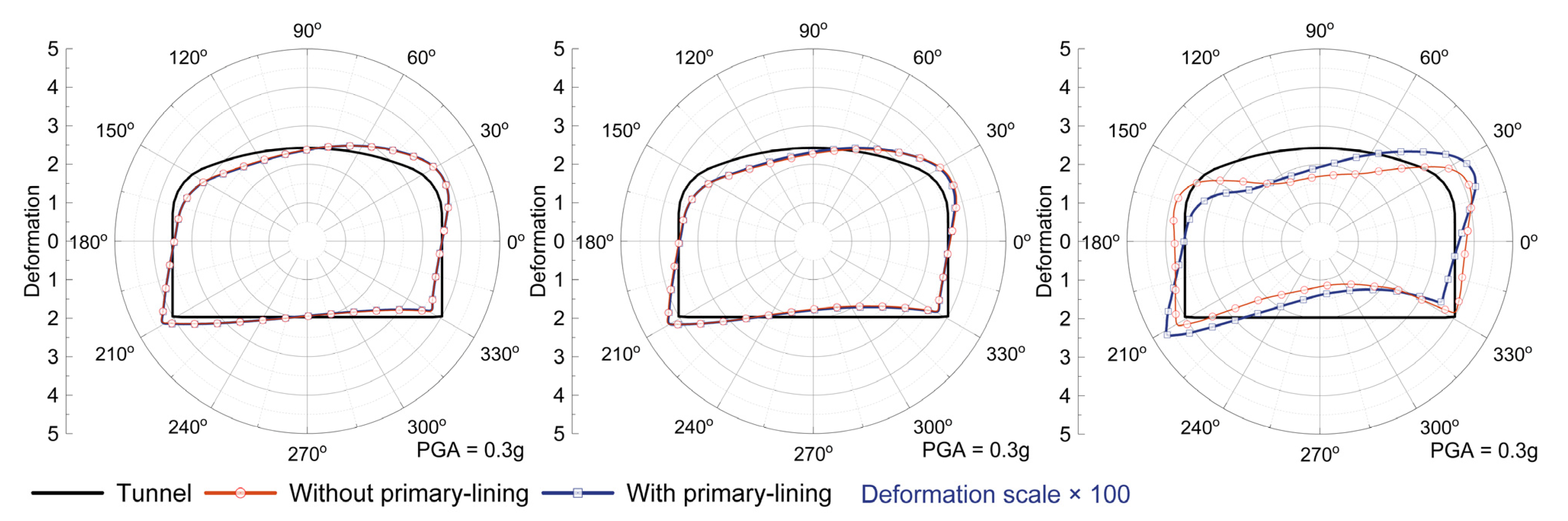 Buildings 13 00020 g009b