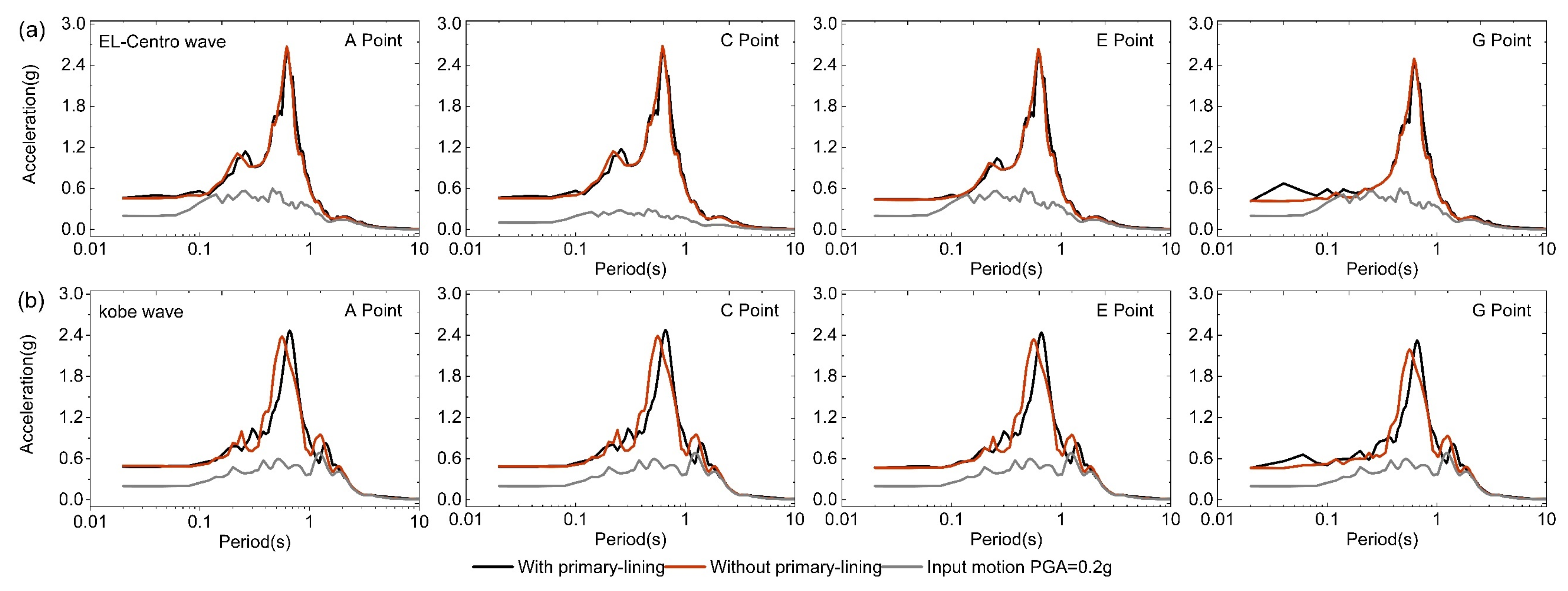 Buildings 13 00020 g013