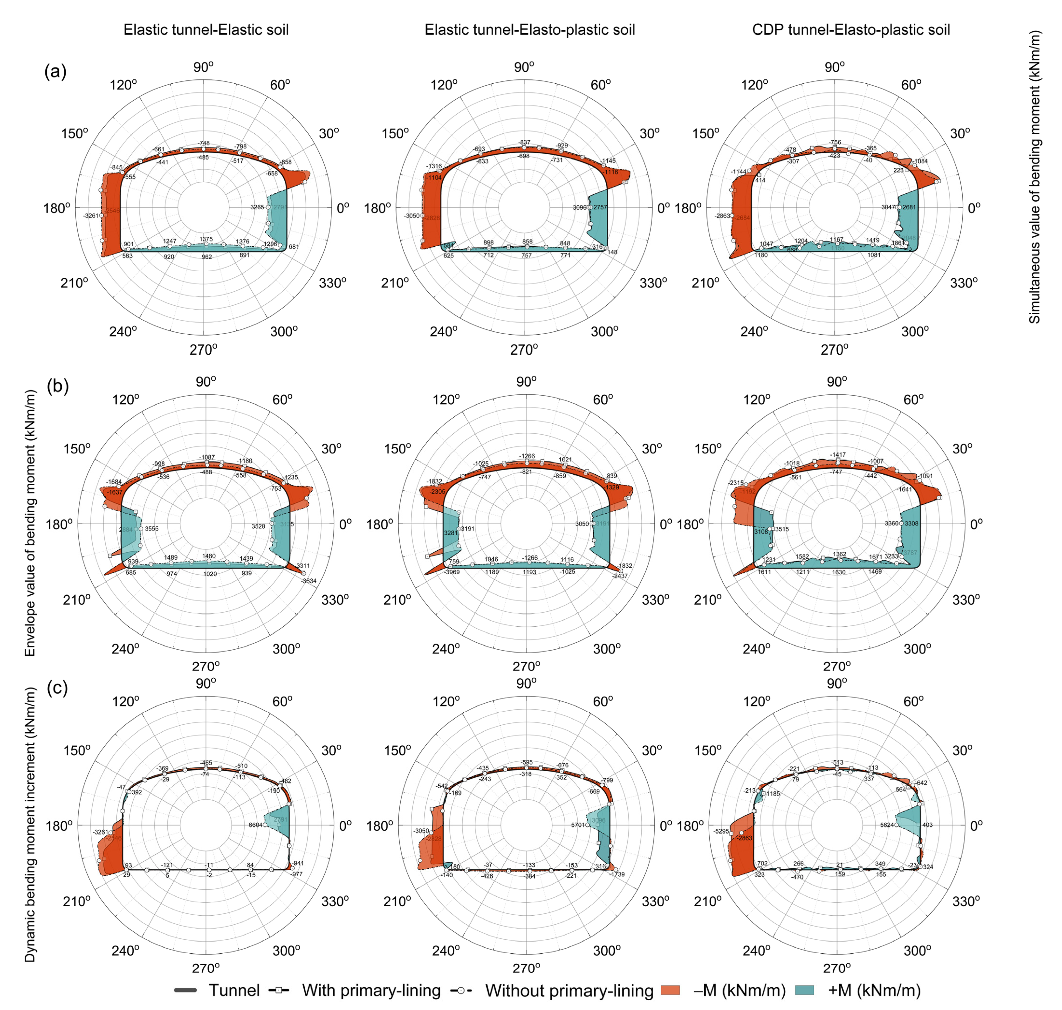 Buildings 13 00020 g016