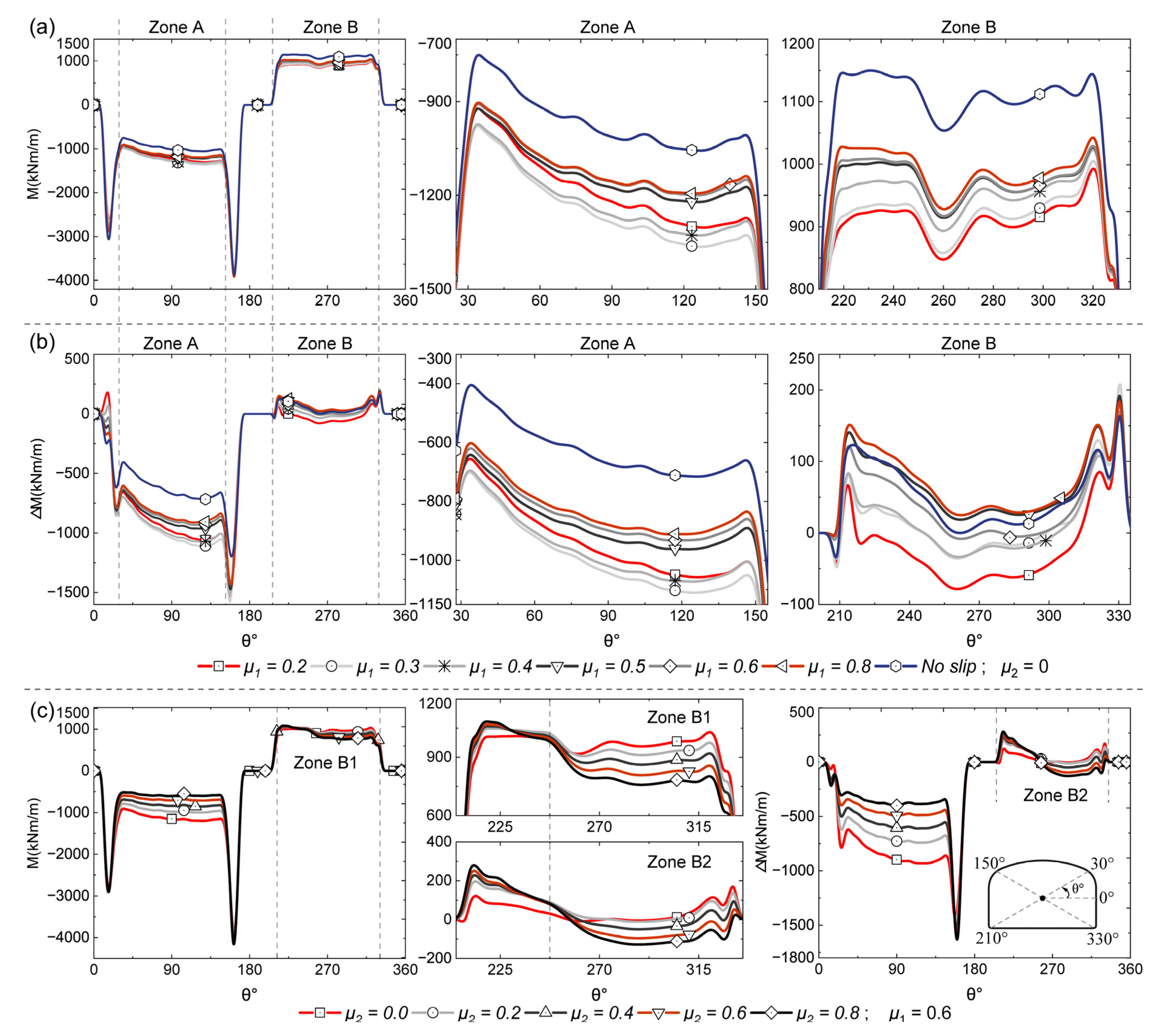 Buildings 13 00020 g017