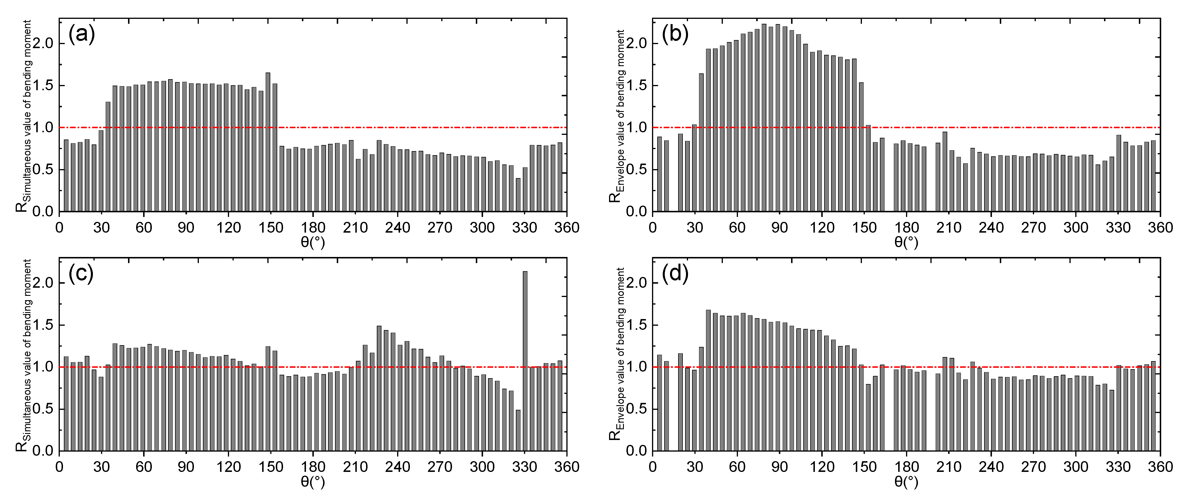 Buildings 13 00020 g018a