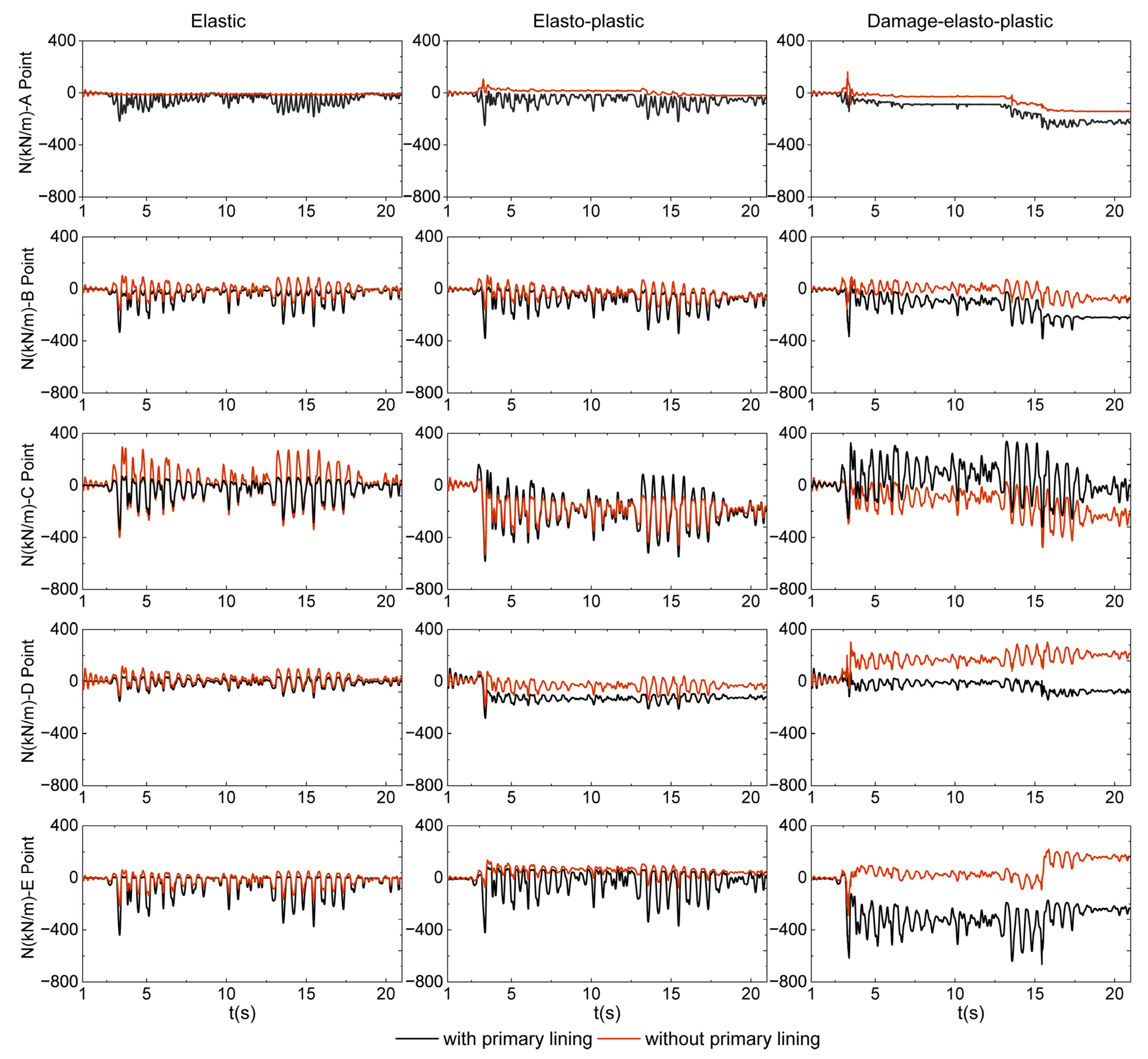 Buildings 13 00020 g019