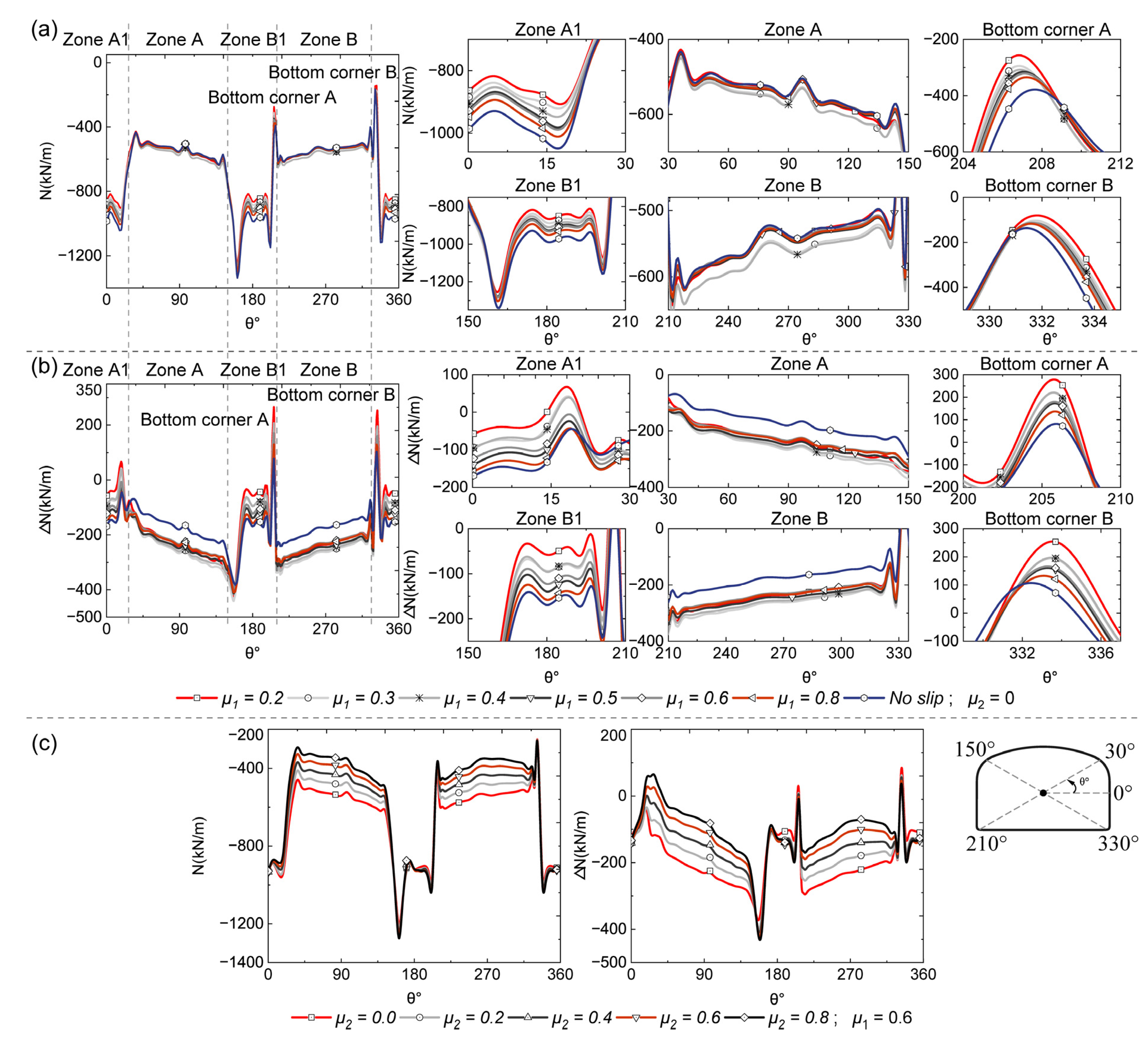 Buildings 13 00020 g021