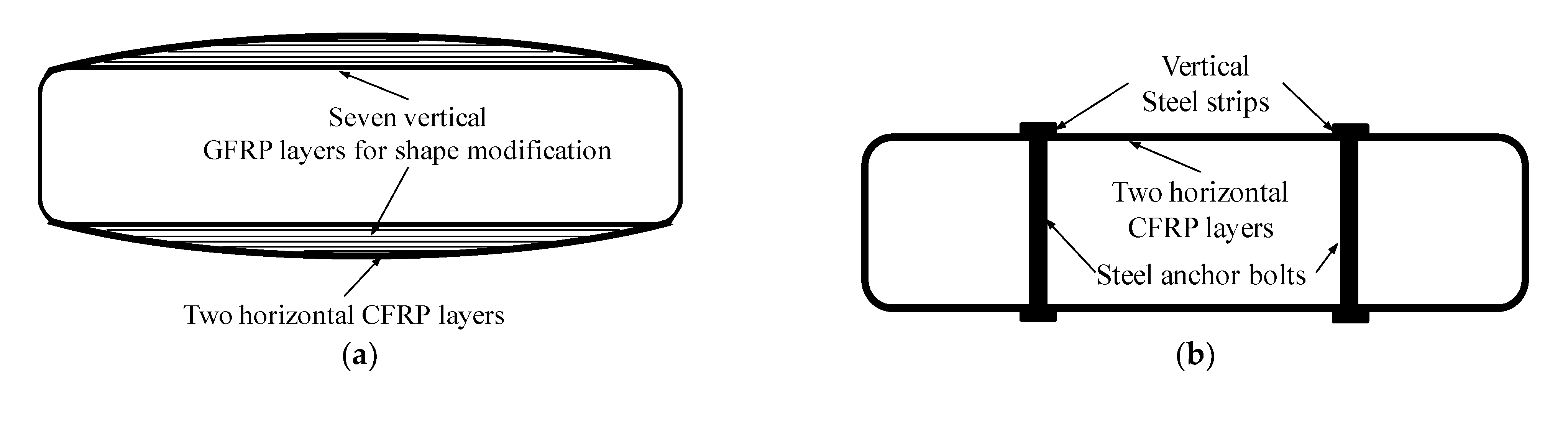 Buildings 13 00026 g003a