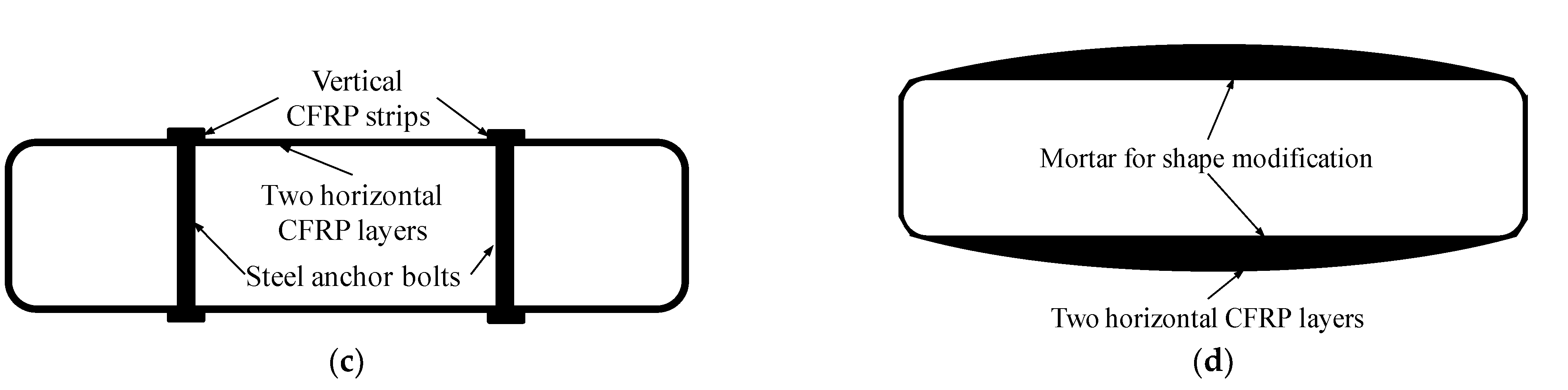 Buildings 13 00026 g003b