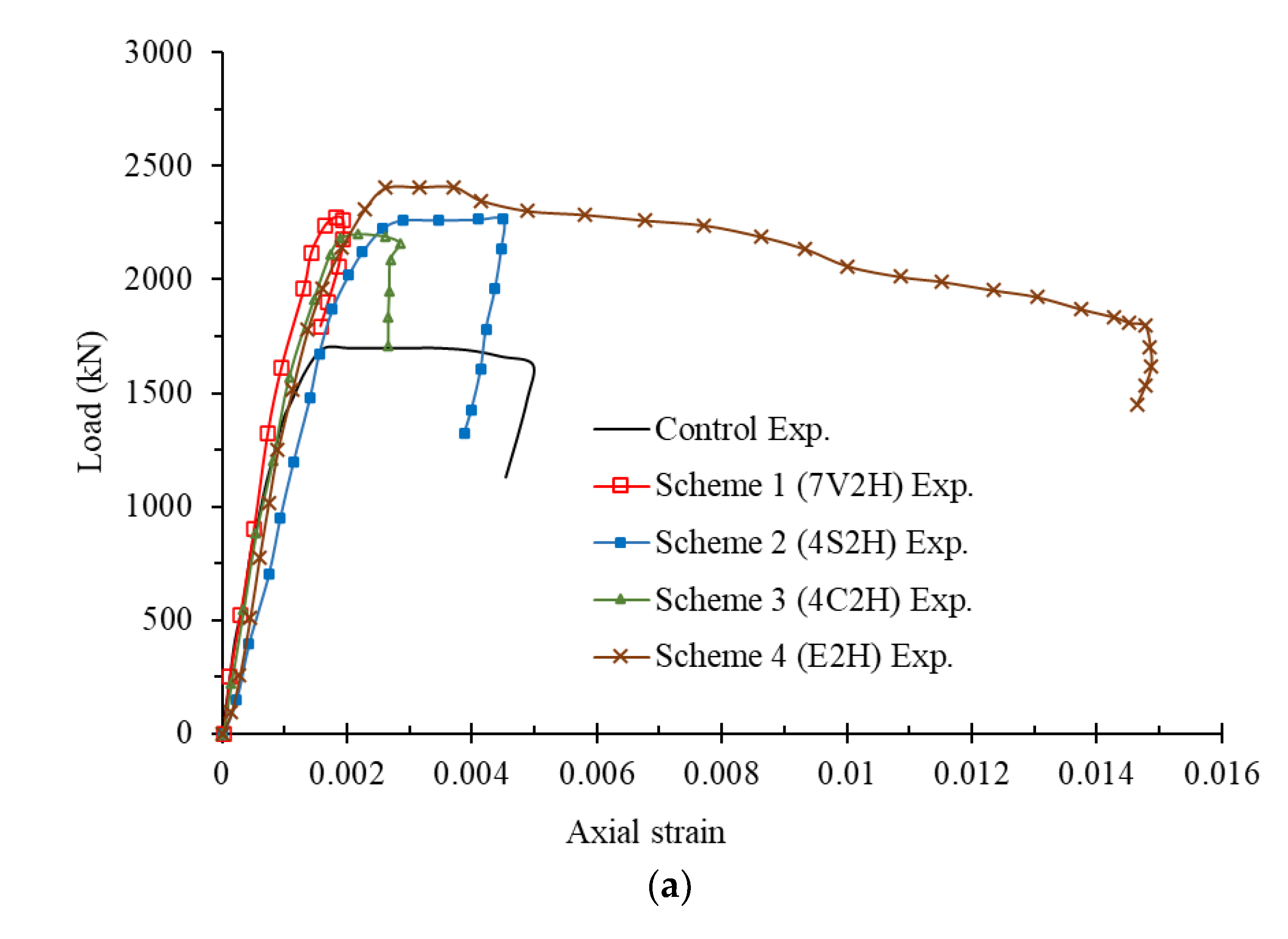 Buildings 13 00026 g006a