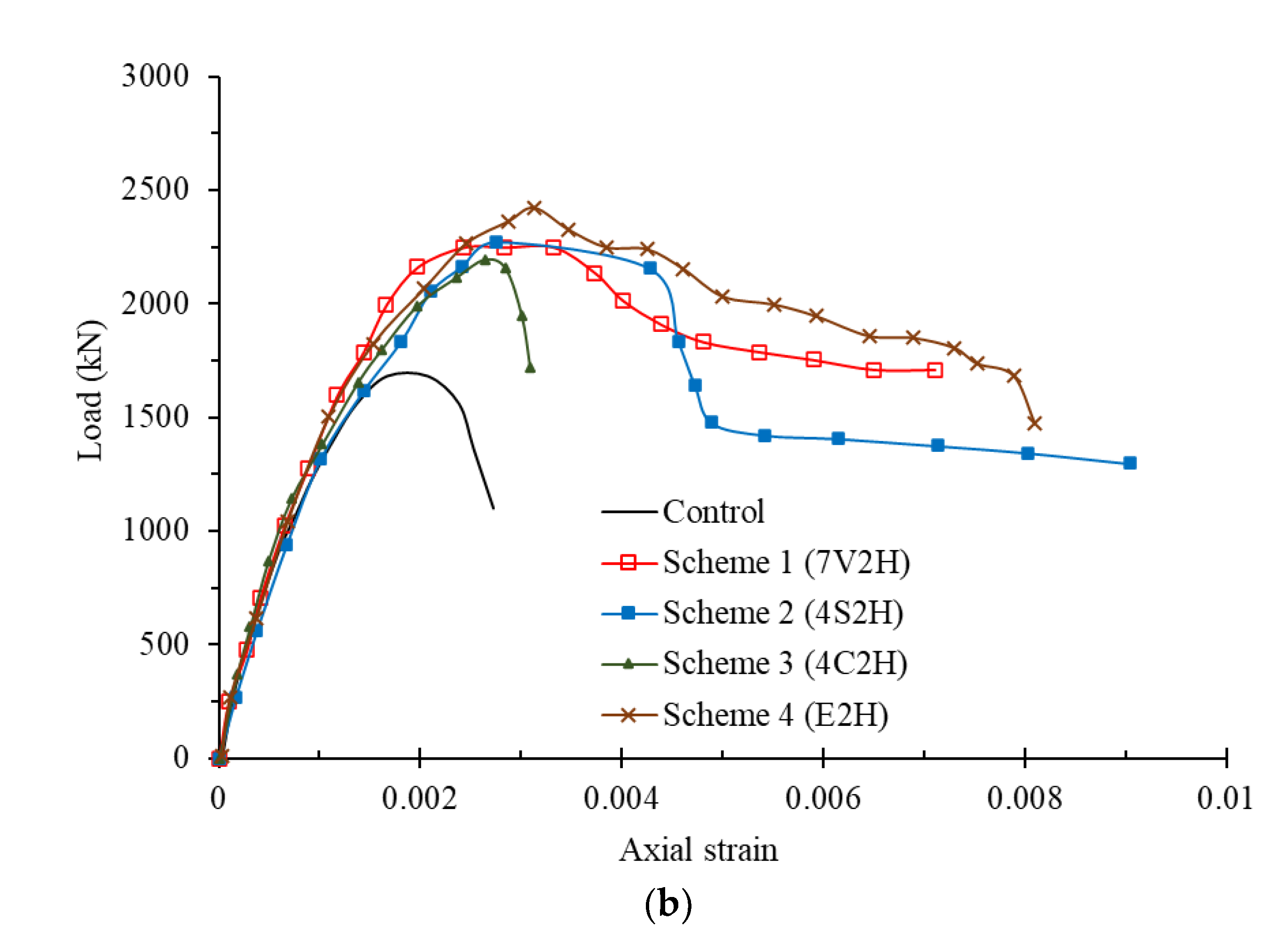 Buildings 13 00026 g006b