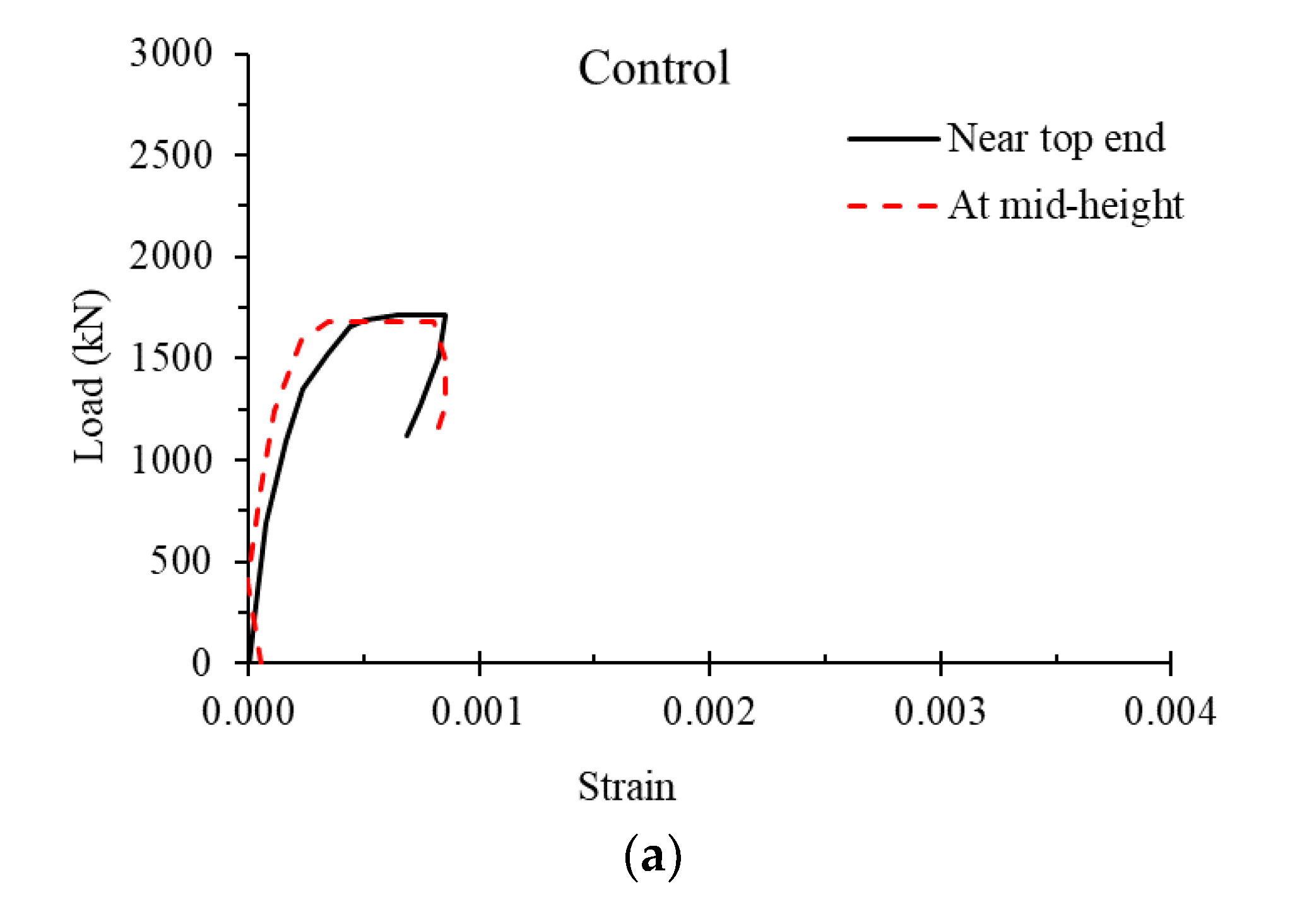 Buildings 13 00026 g007a