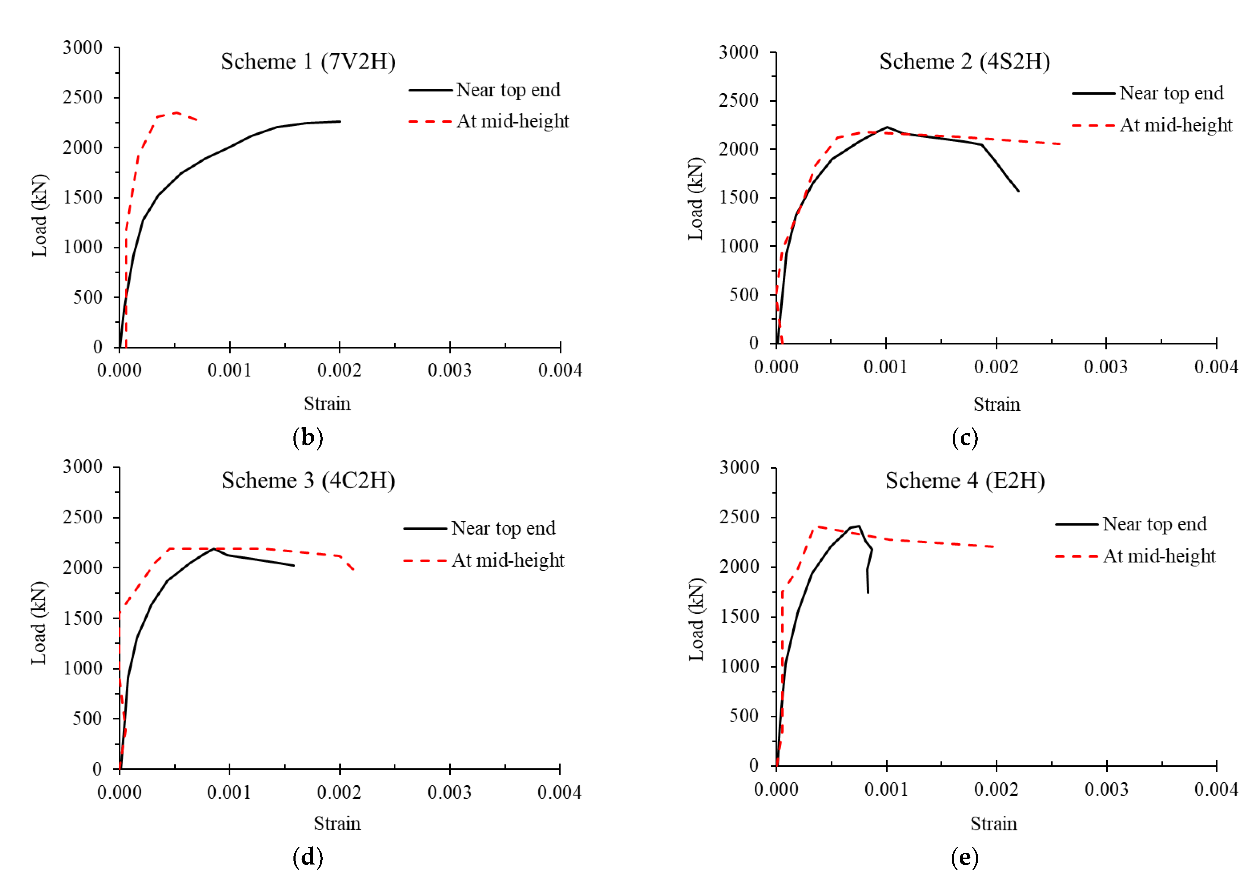 Buildings 13 00026 g007b