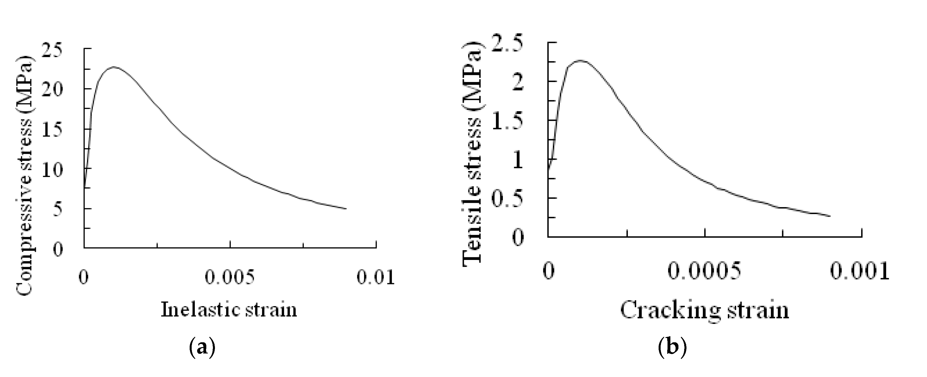 Buildings 13 00026 g009