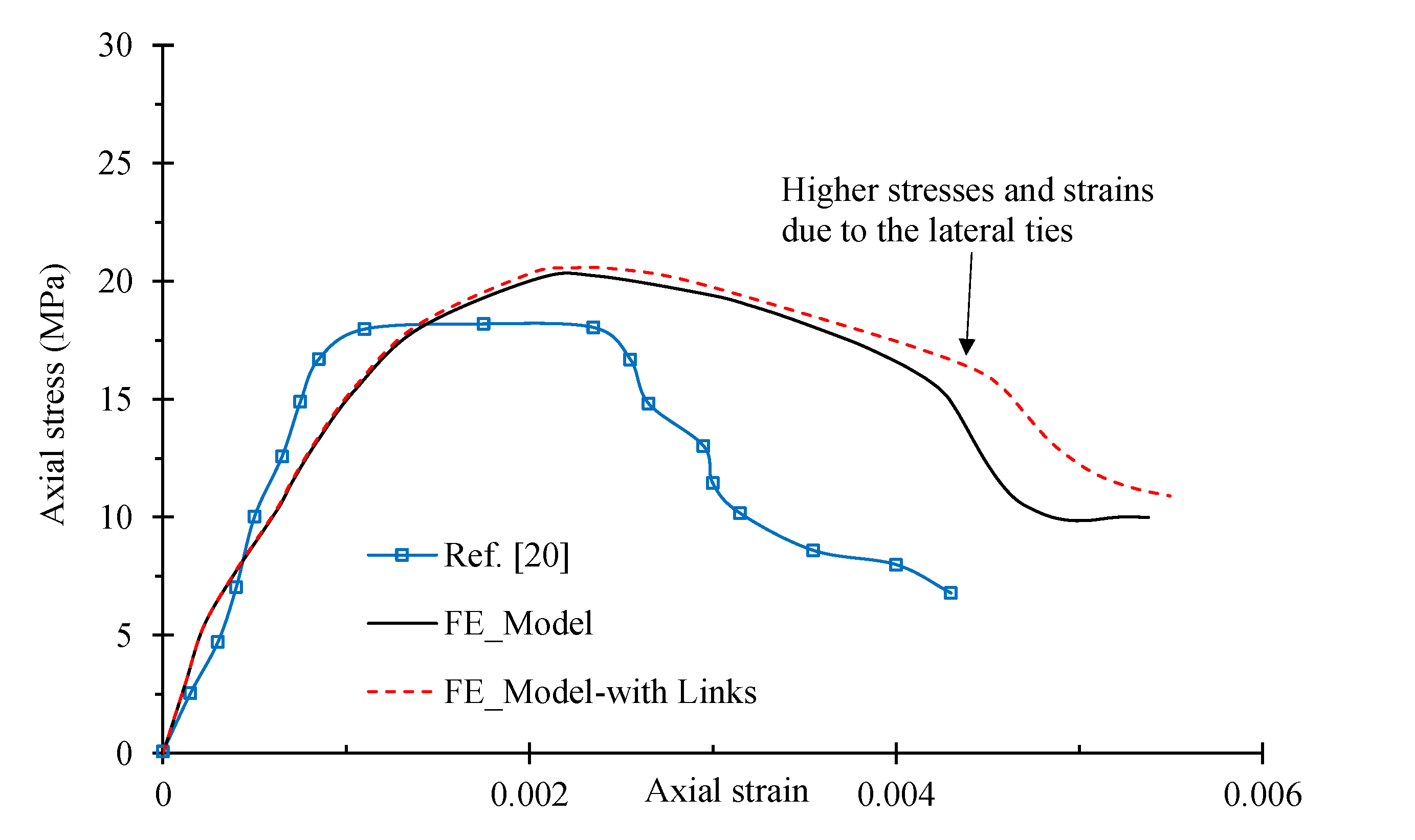 Buildings 13 00026 g011