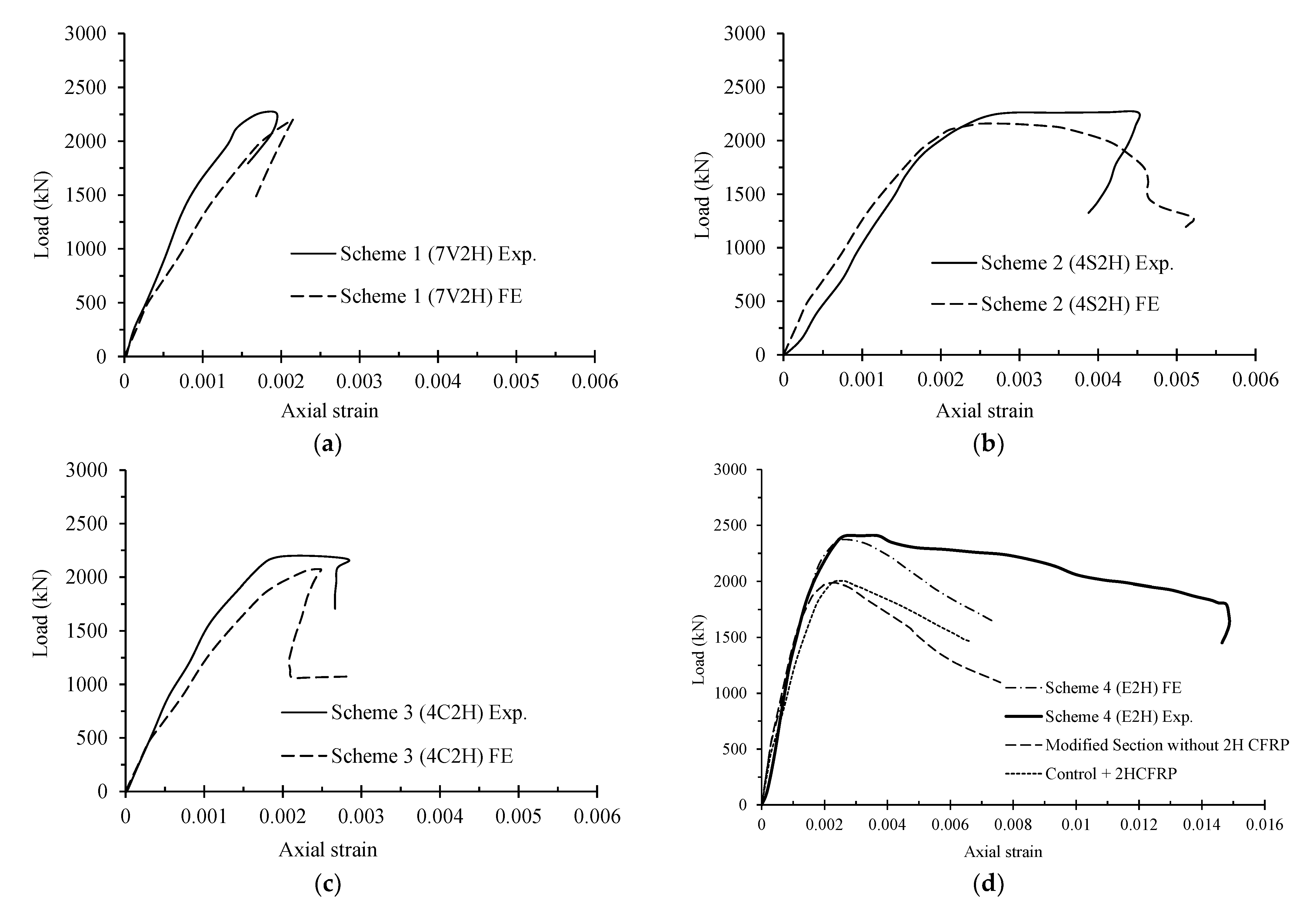 Buildings 13 00026 g013