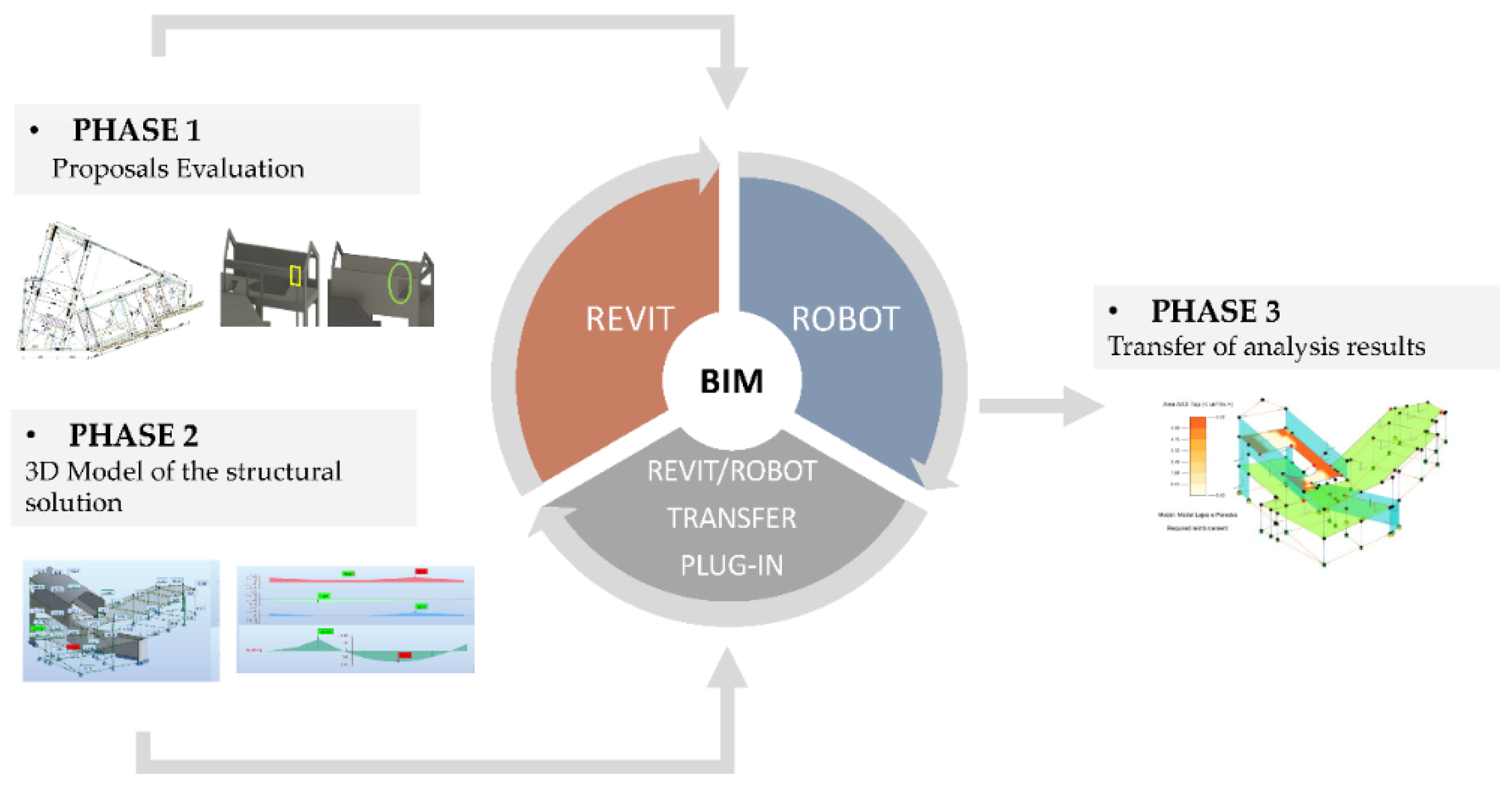 Revit OpEd: Importing CAD Files and Invert Colors