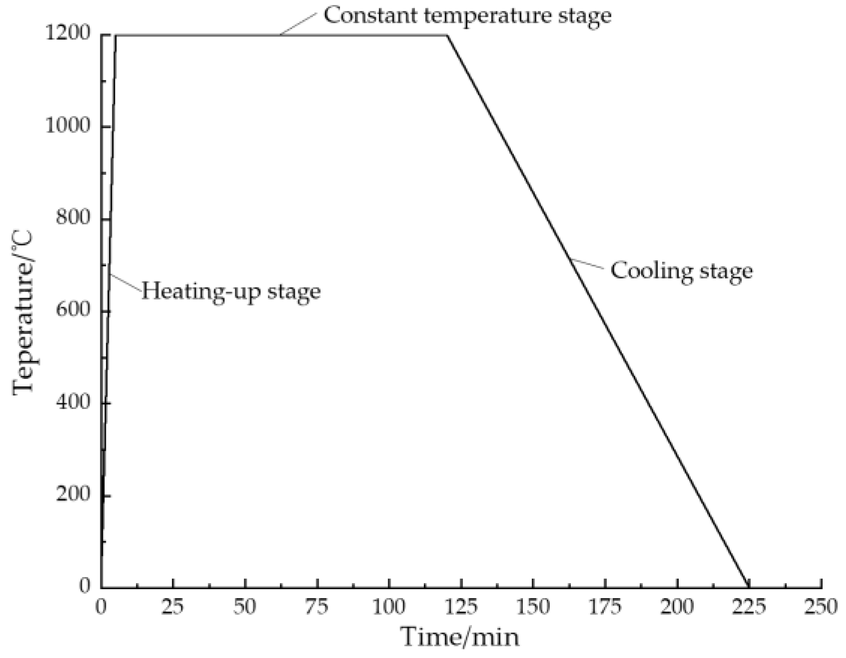Buildings 13 00033 g003 Buildings 13 00033 g003