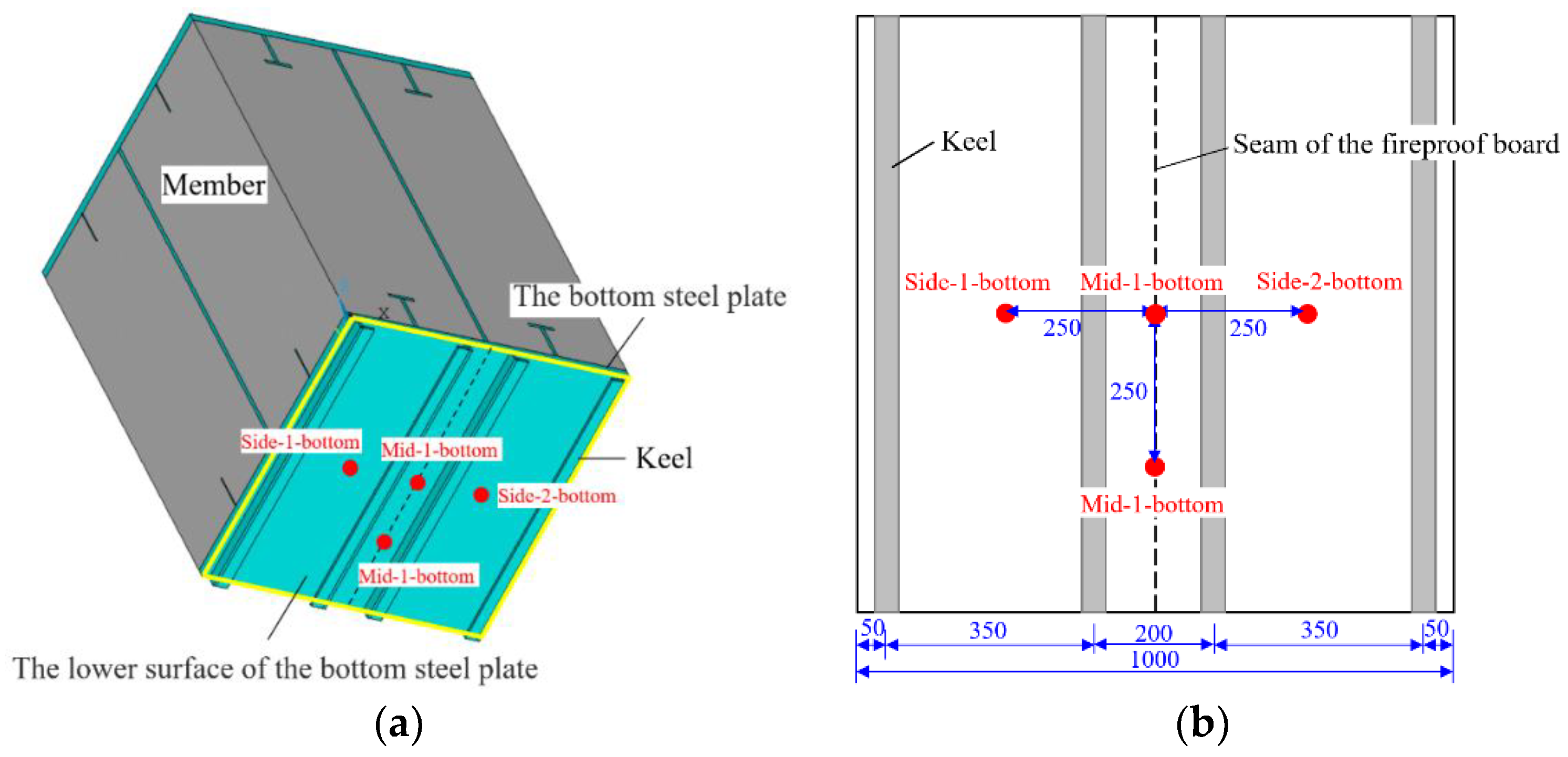 Buildings 13 00033 g009 Buildings 13 00033 g009