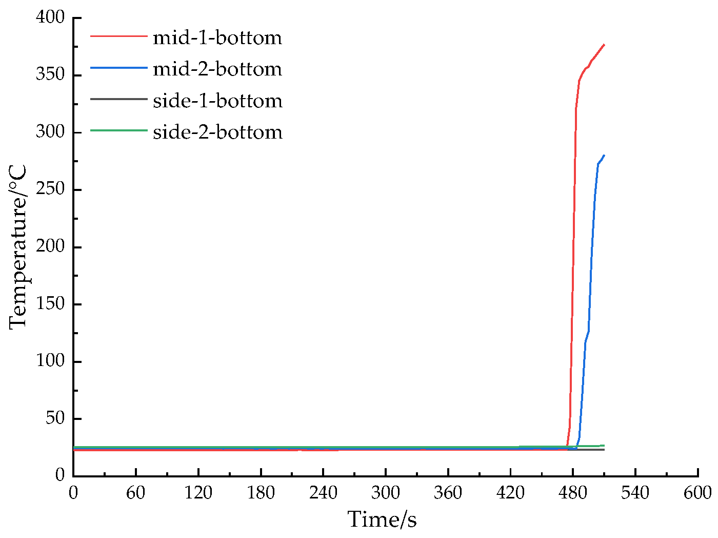 Buildings 13 00033 g012 Buildings 13 00033 g012