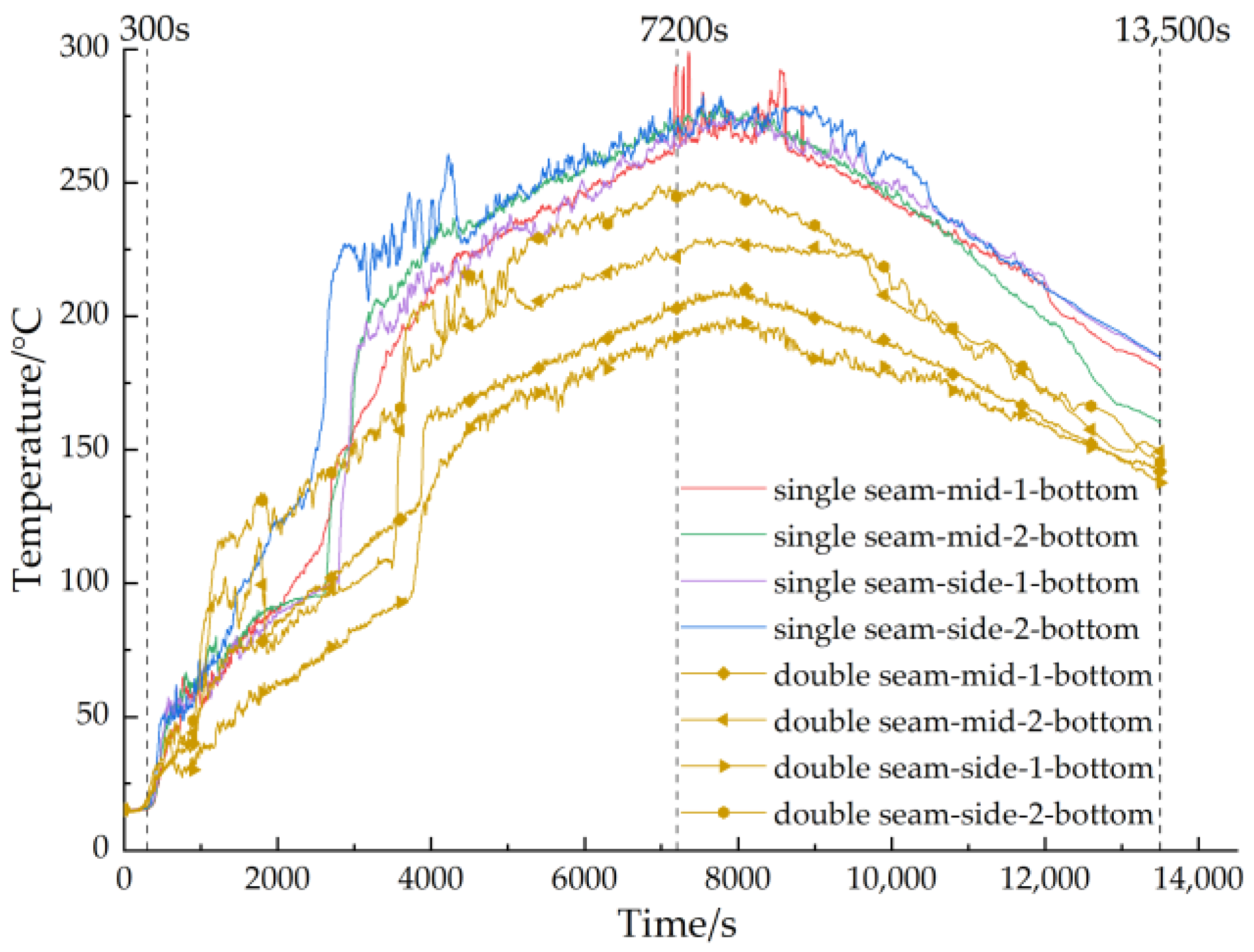 Buildings 13 00033 g015 Buildings 13 00033 g015