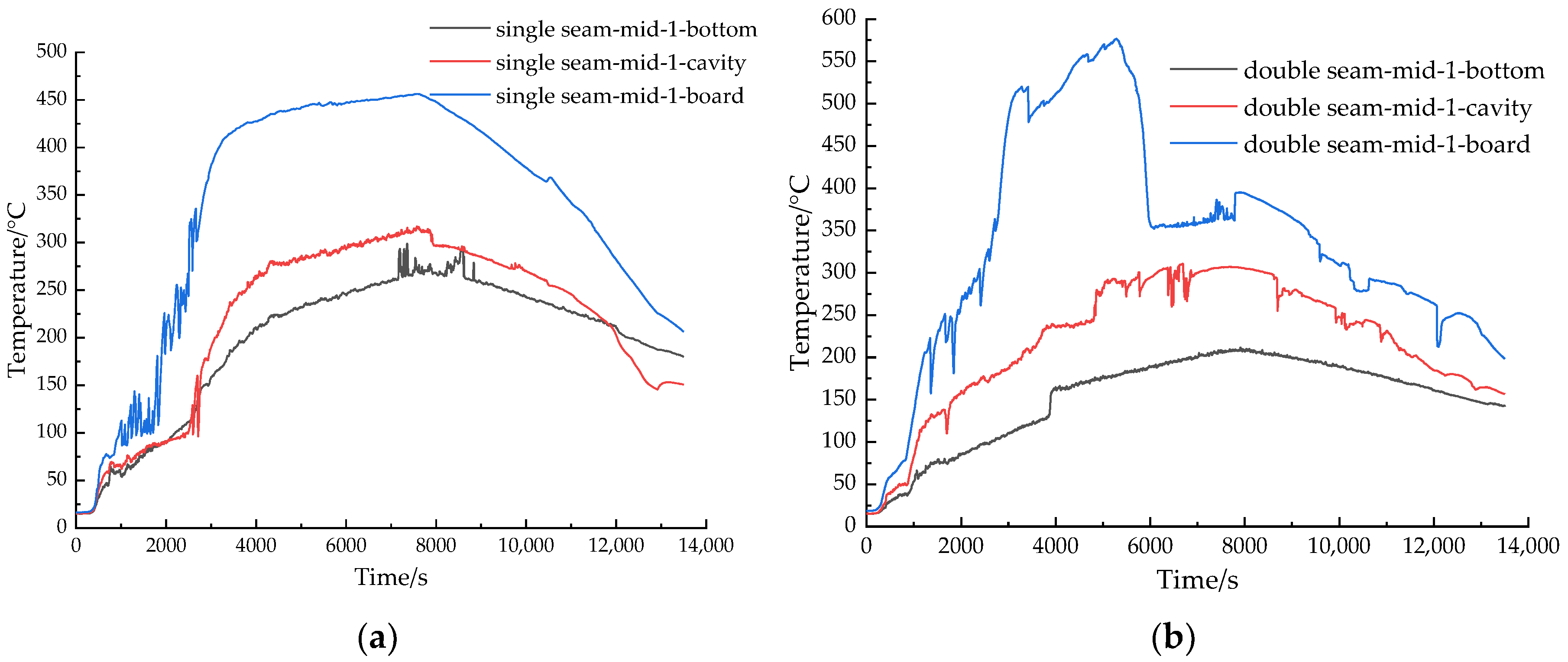 Buildings 13 00033 g016 Buildings 13 00033 g016