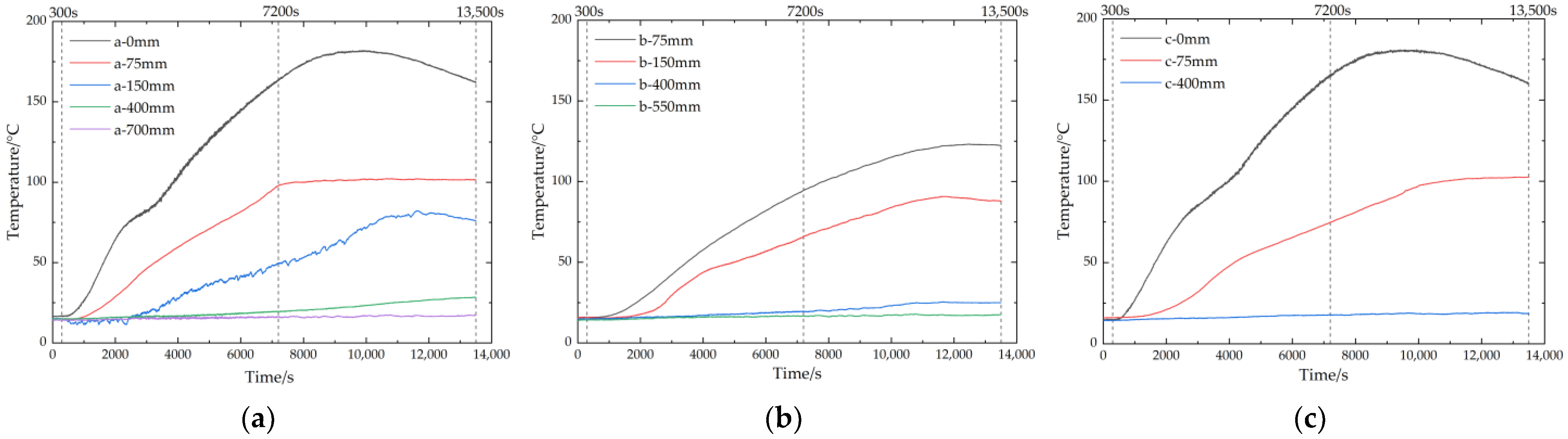 Buildings 13 00033 g017 Buildings 13 00033 g017