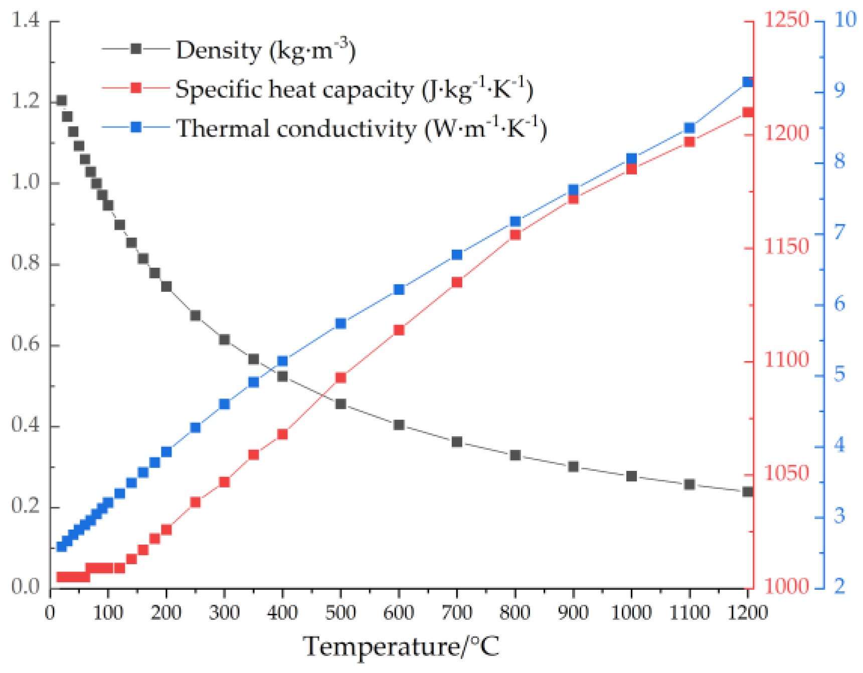 Buildings 13 00033 g019 Buildings 13 00033 g019