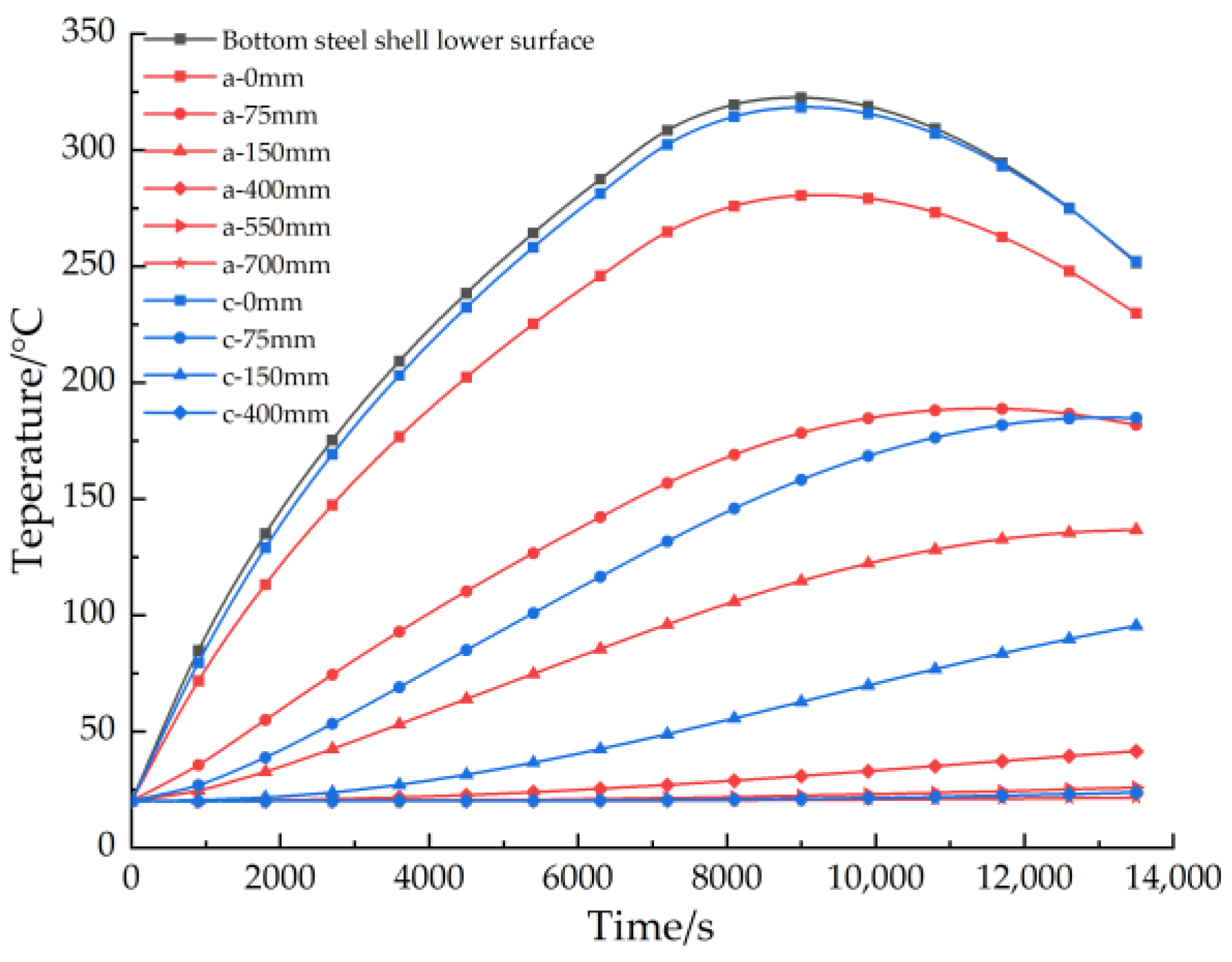 Buildings 13 00033 g024 Buildings 13 00033 g024