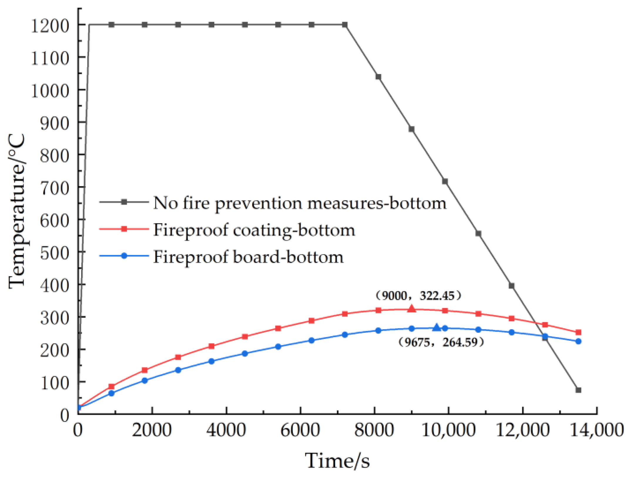 Buildings 13 00033 g027 Buildings 13 00033 g027
