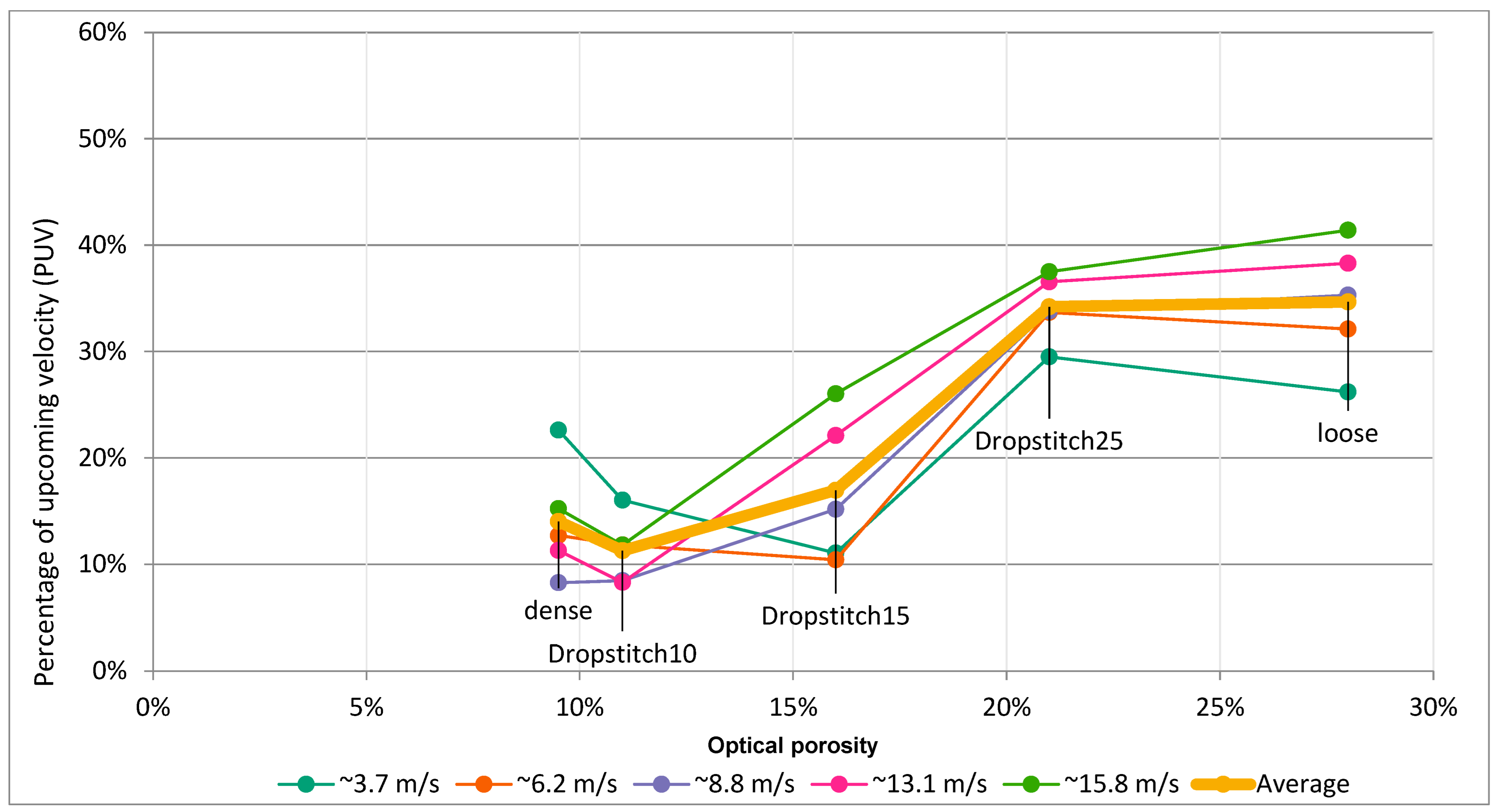 Buildings 13 00034 g015