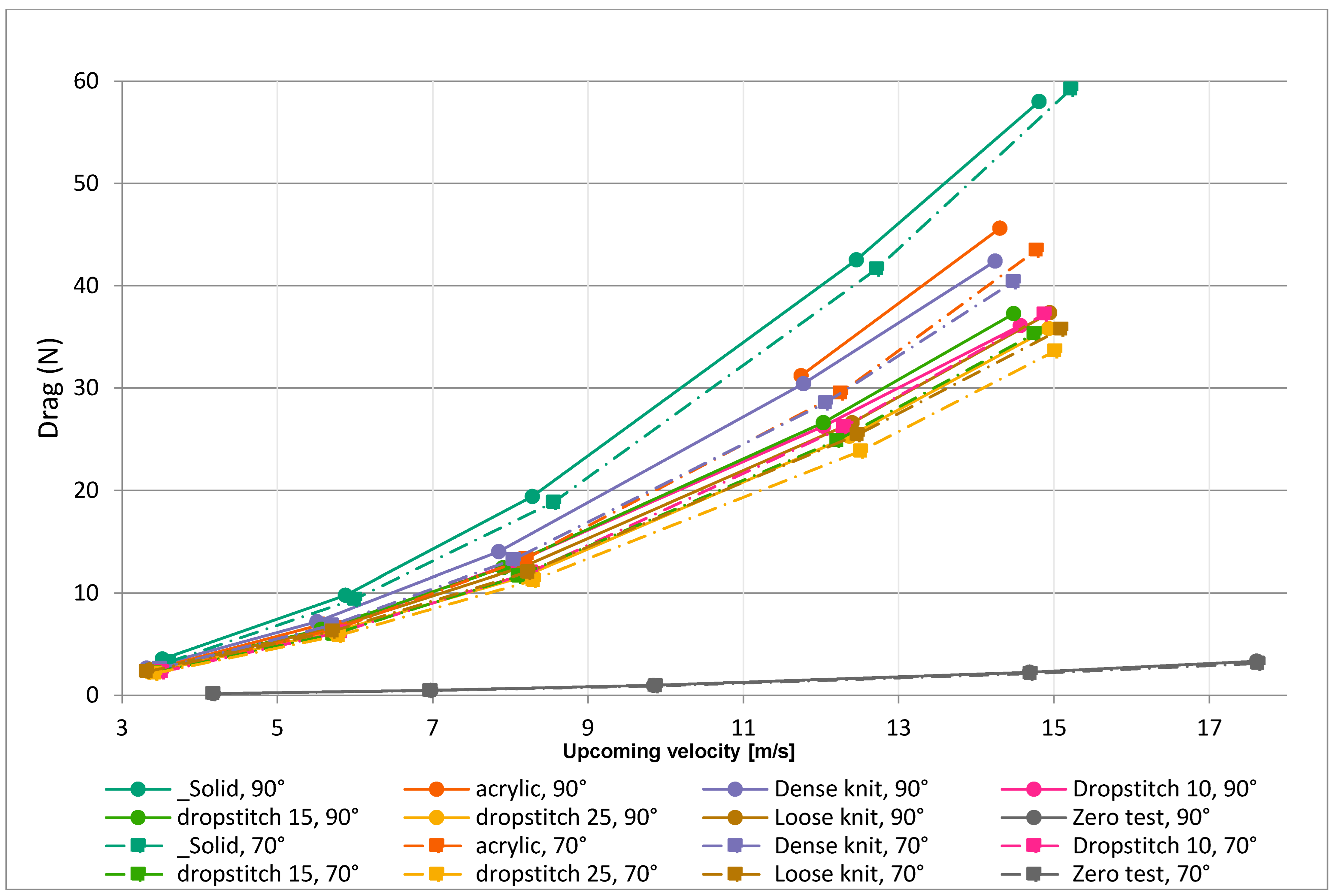 Buildings 13 00034 g017