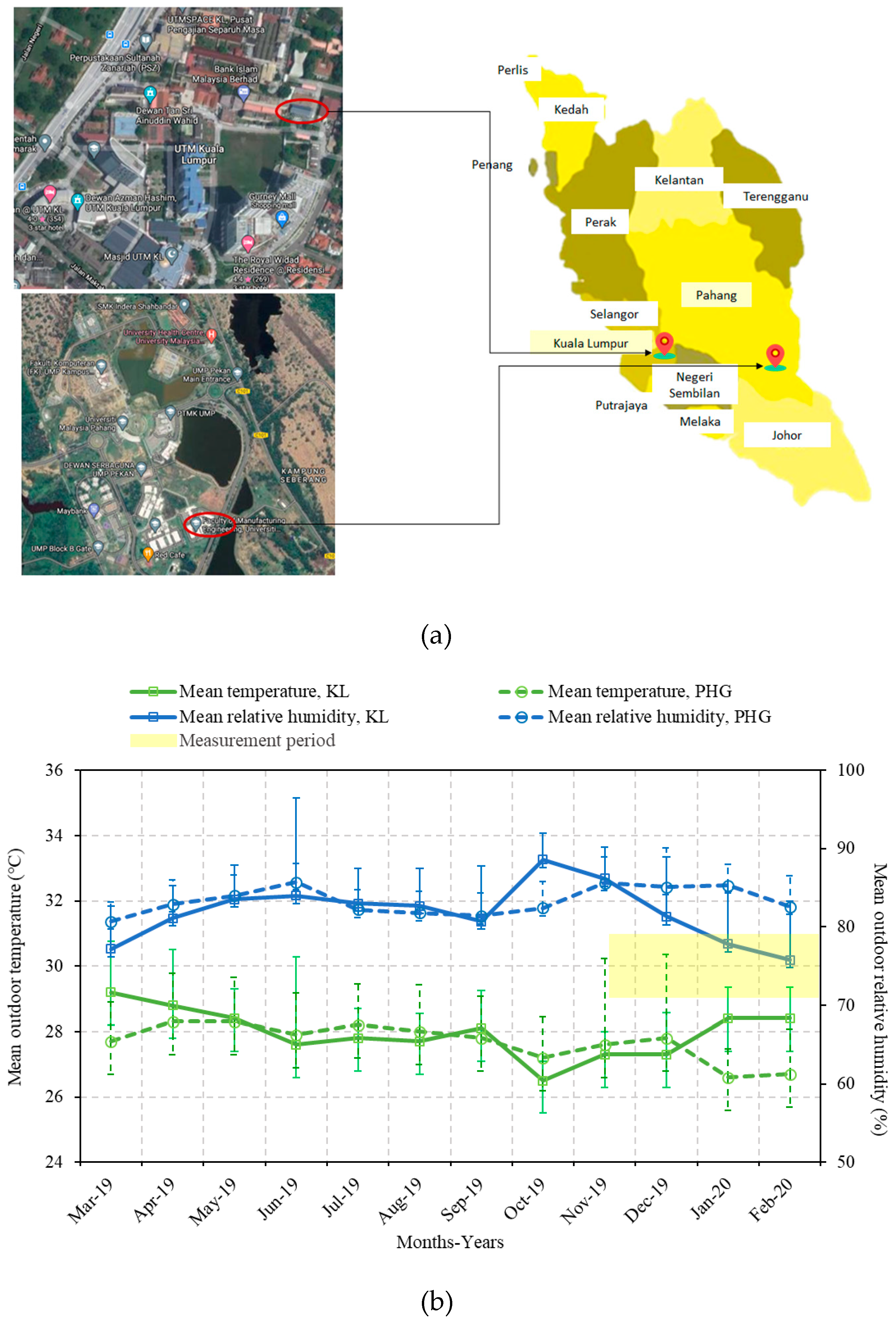 Buildings 13 00036 g001