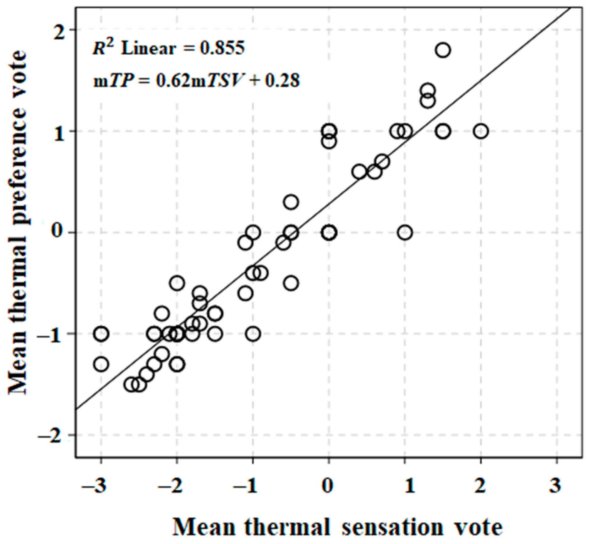 Buildings 13 00036 g006