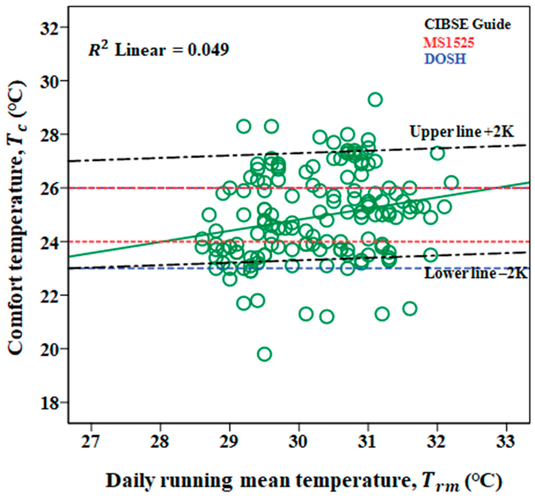 Buildings 13 00036 g008