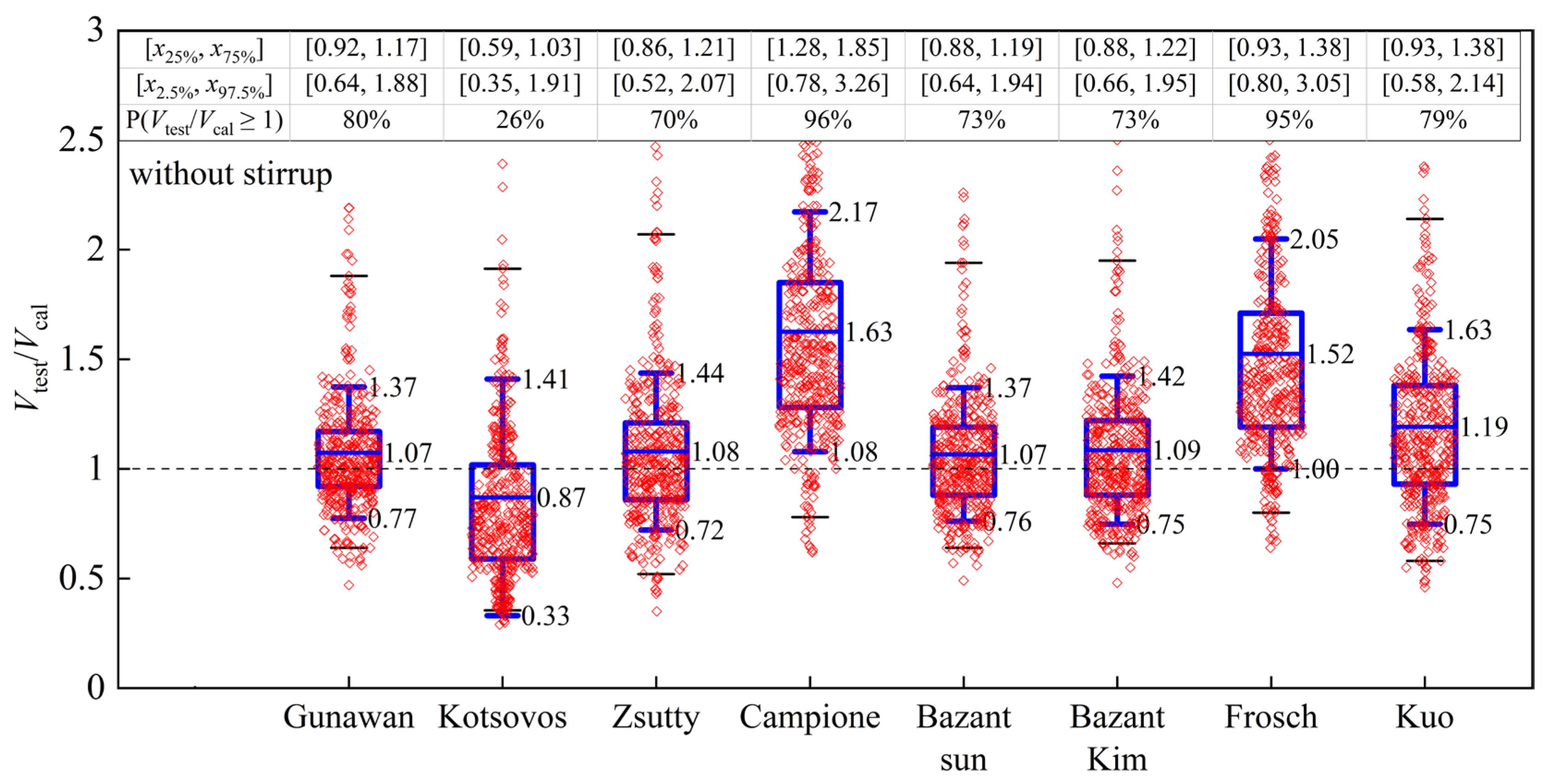 Buildings 13 00037 g003 Buildings 13 00037 g003