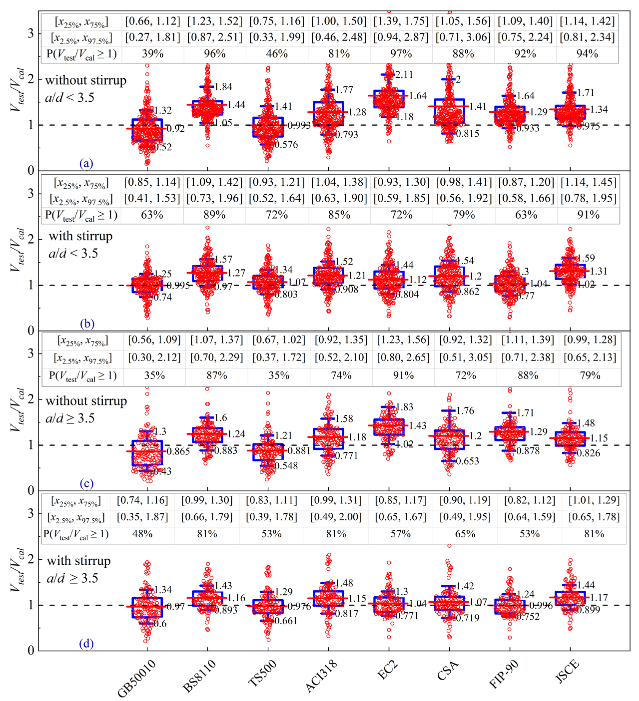 Buildings 13 00037 g007 Buildings 13 00037 g007