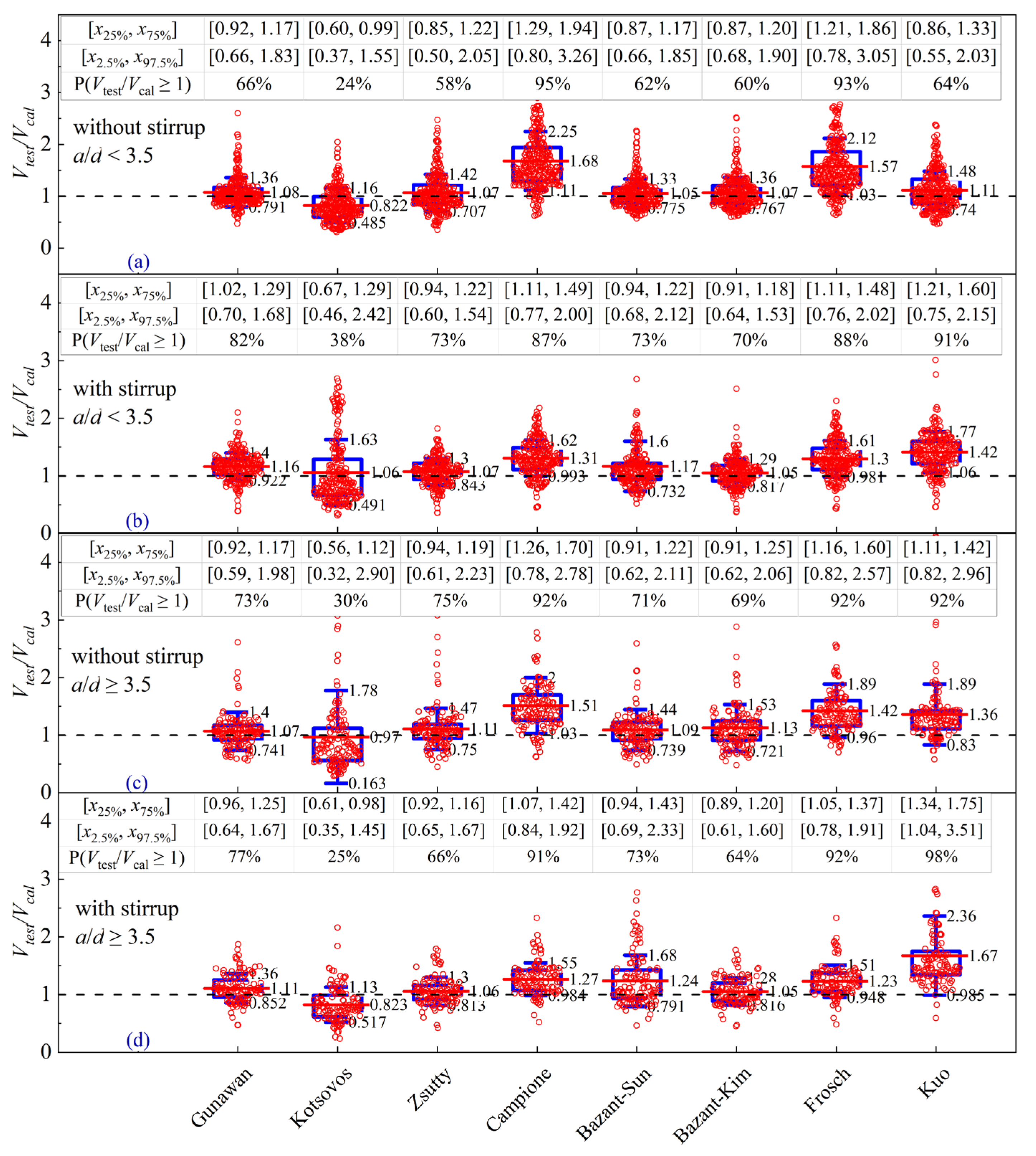 Buildings 13 00037 g008 Buildings 13 00037 g008