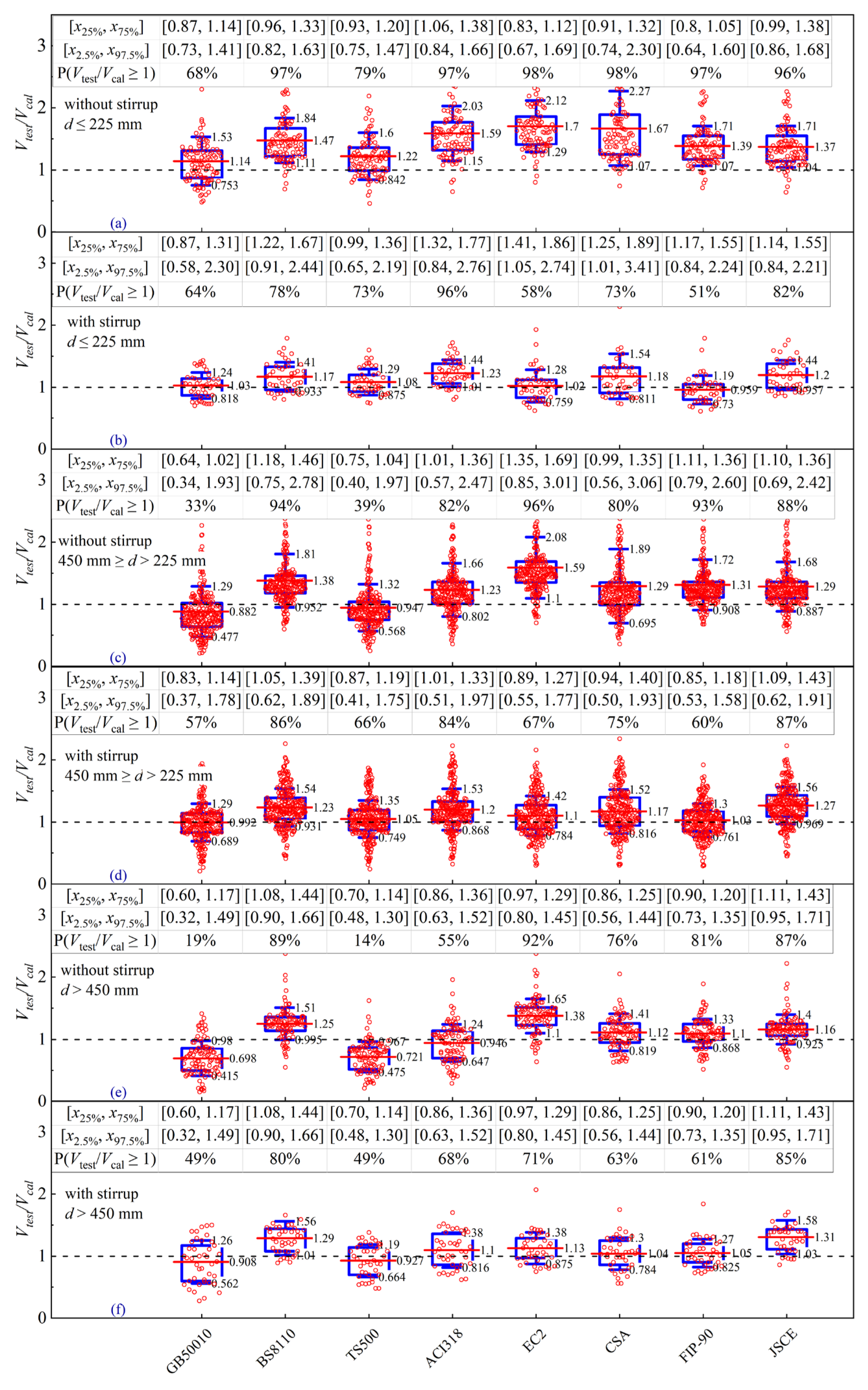 Buildings 13 00037 g010 Buildings 13 00037 g010