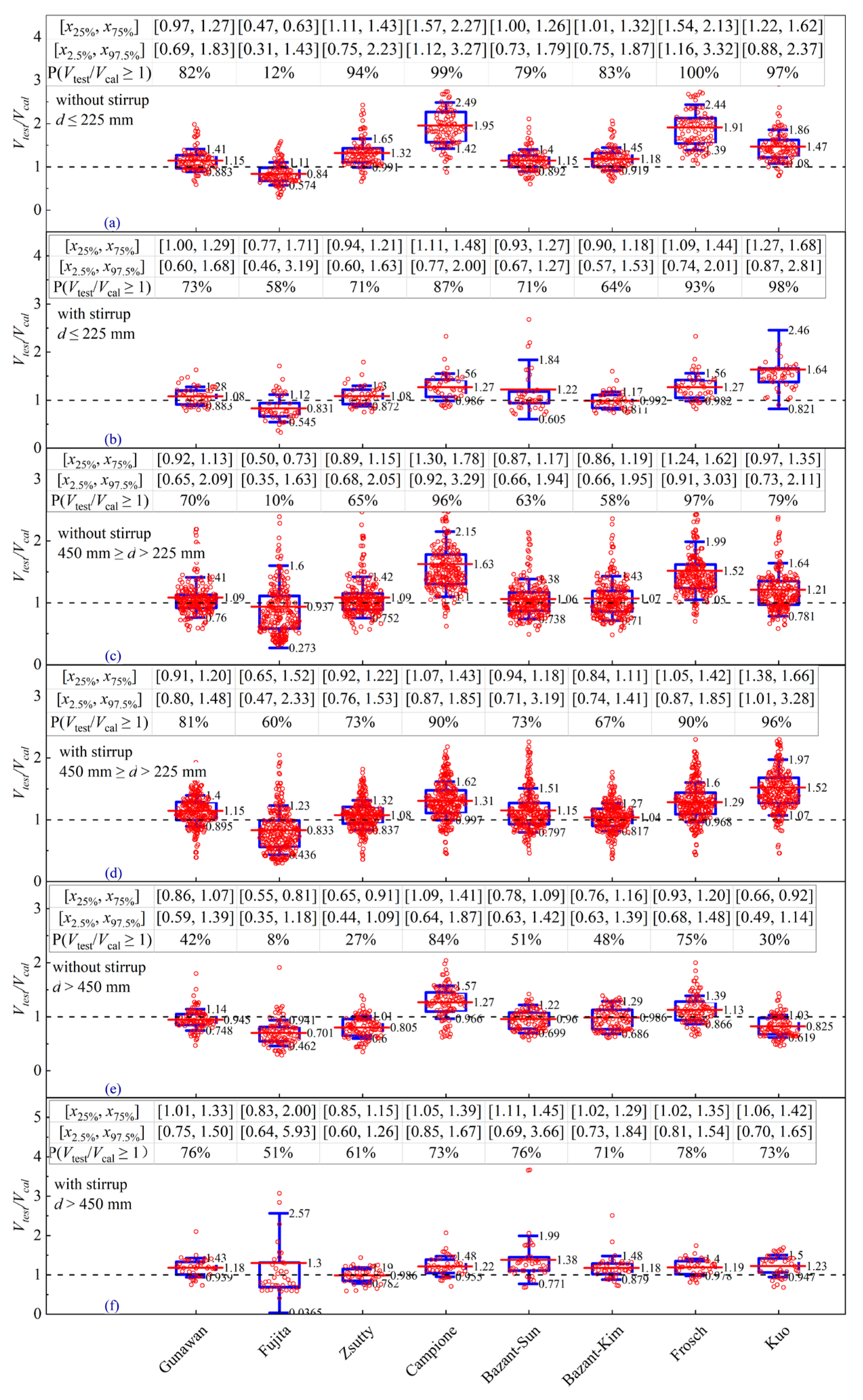 Buildings 13 00037 g011 Buildings 13 00037 g011