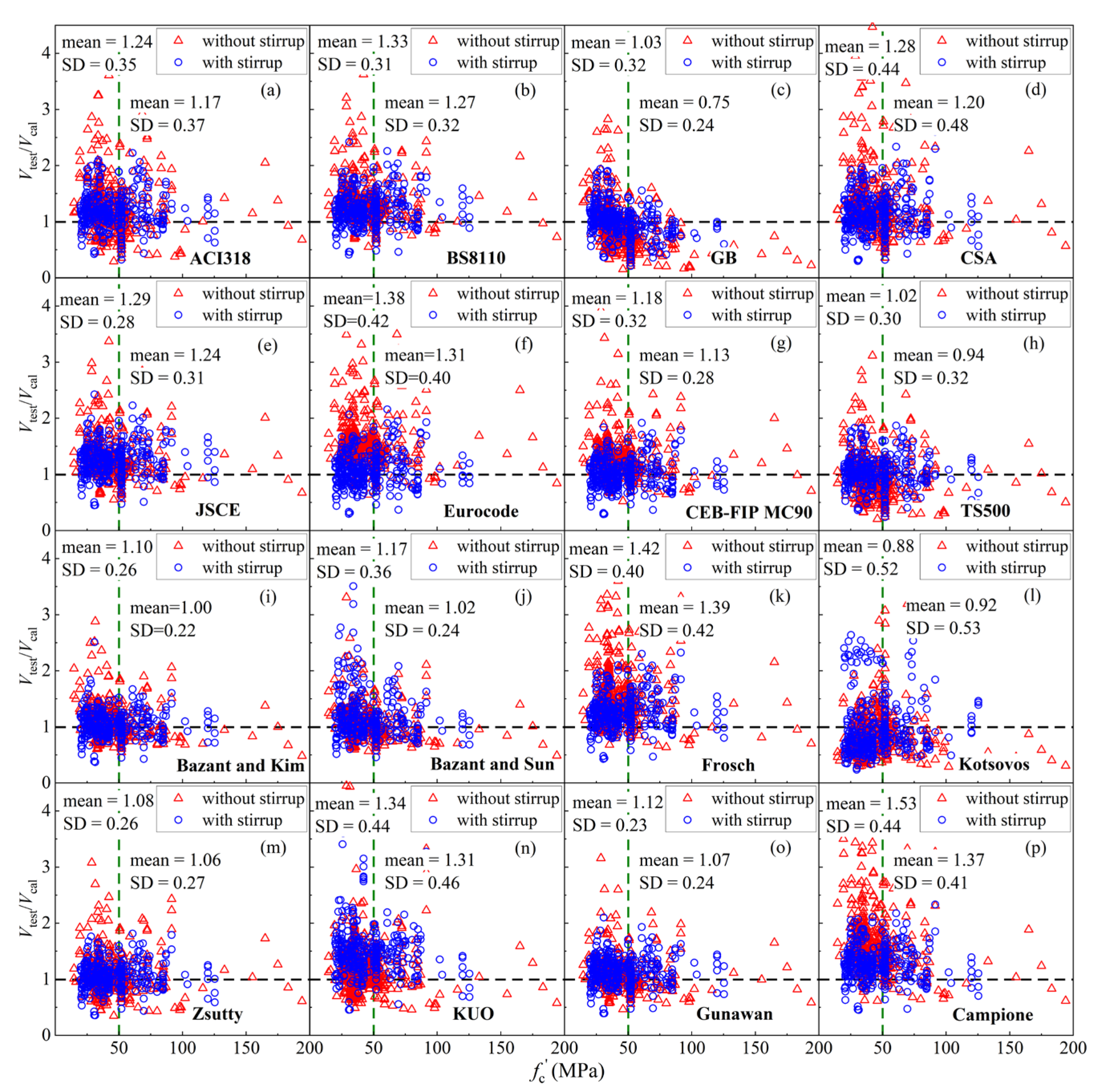 Buildings 13 00037 g012 Buildings 13 00037 g012