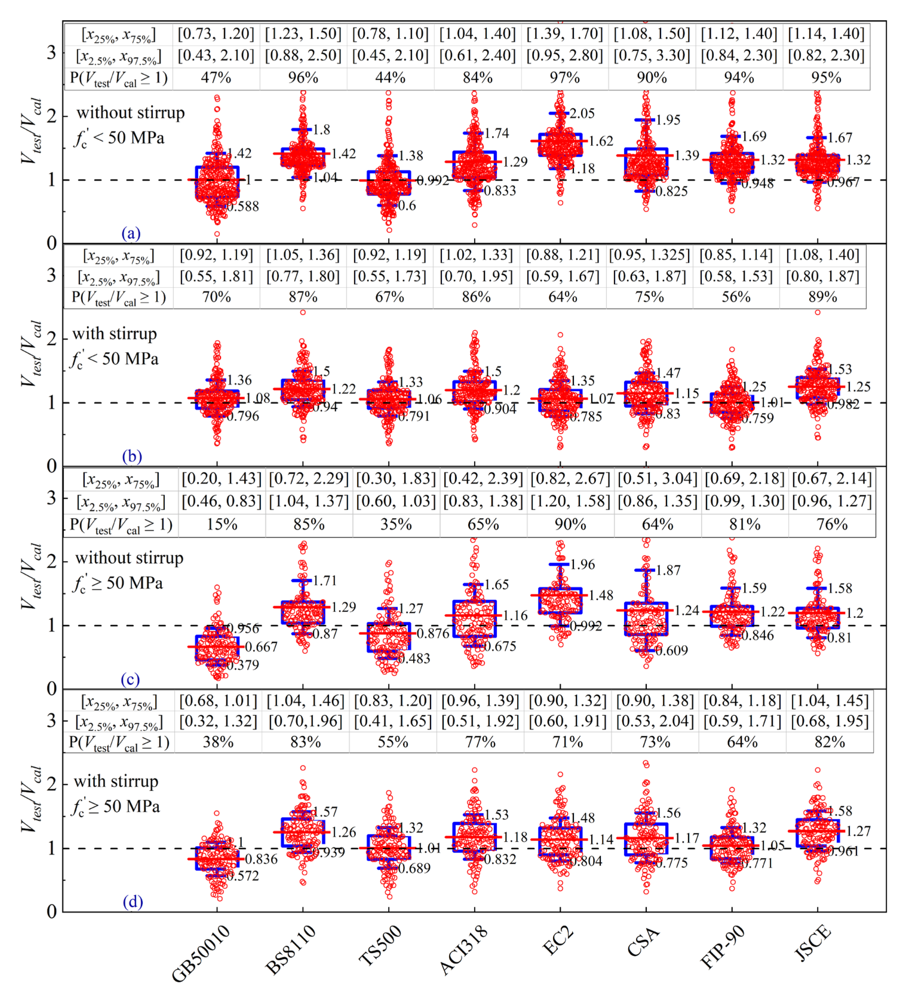 Buildings 13 00037 g013 Buildings 13 00037 g013