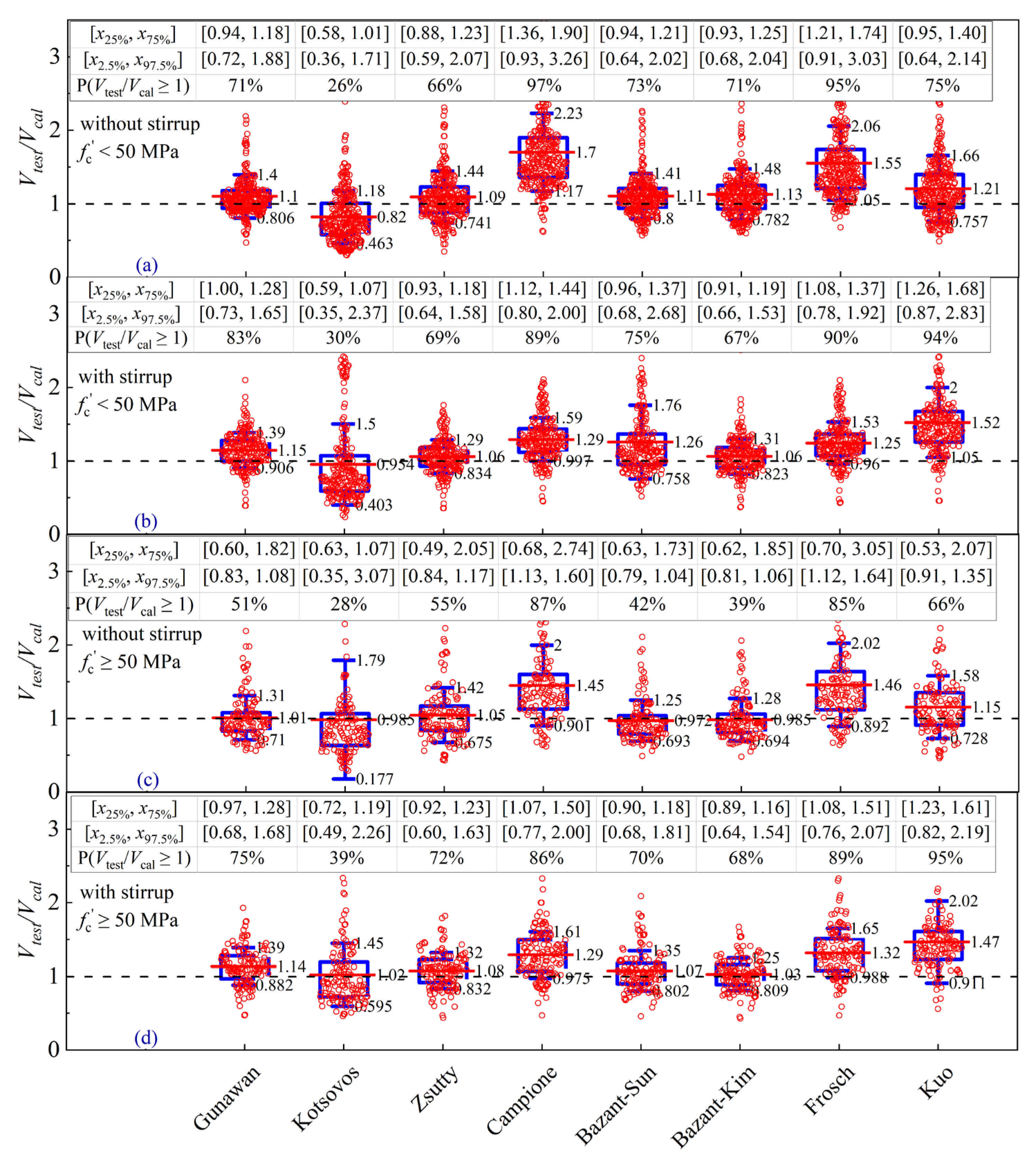 Buildings 13 00037 g014 Buildings 13 00037 g014