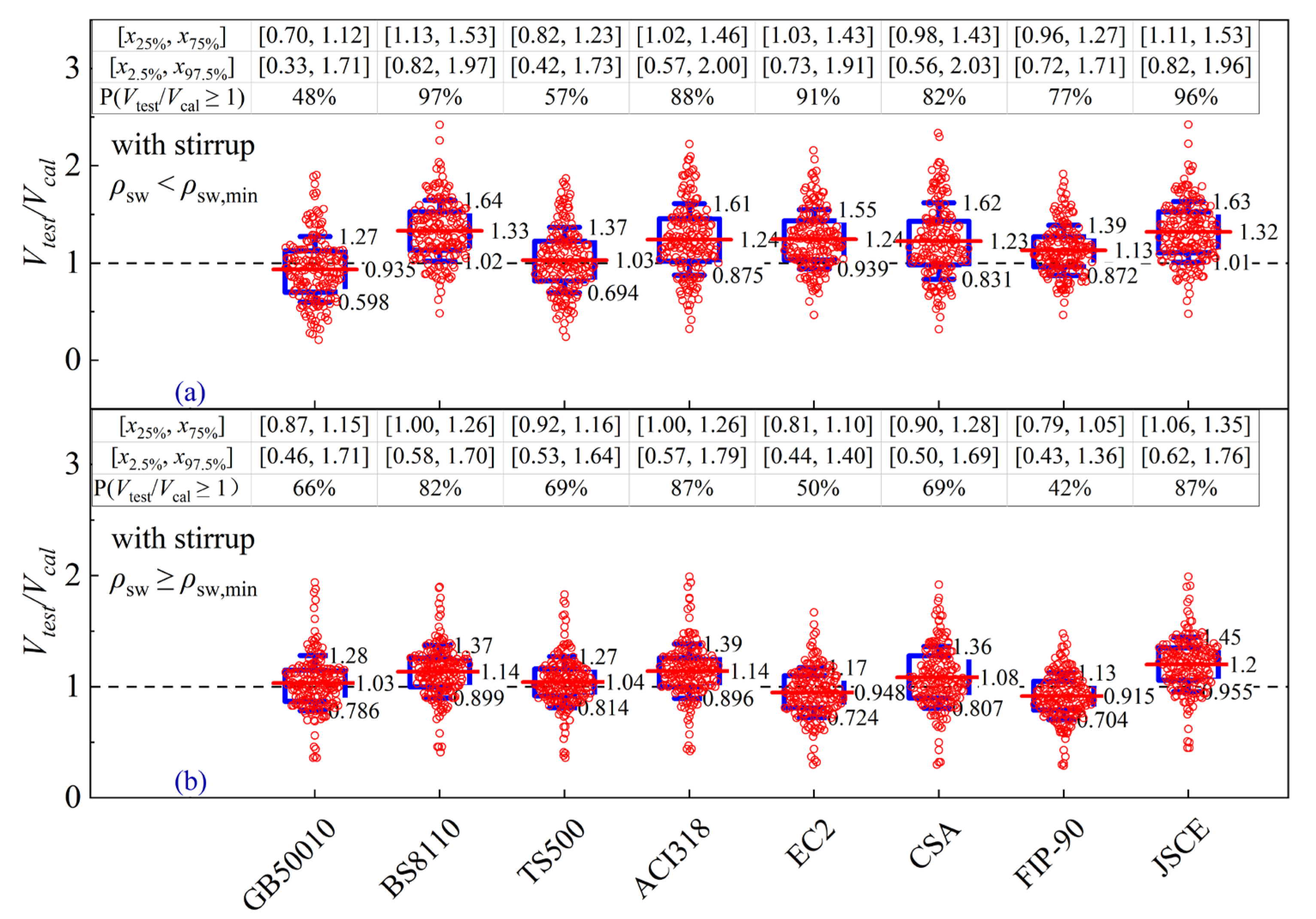 Buildings 13 00037 g016 Buildings 13 00037 g016