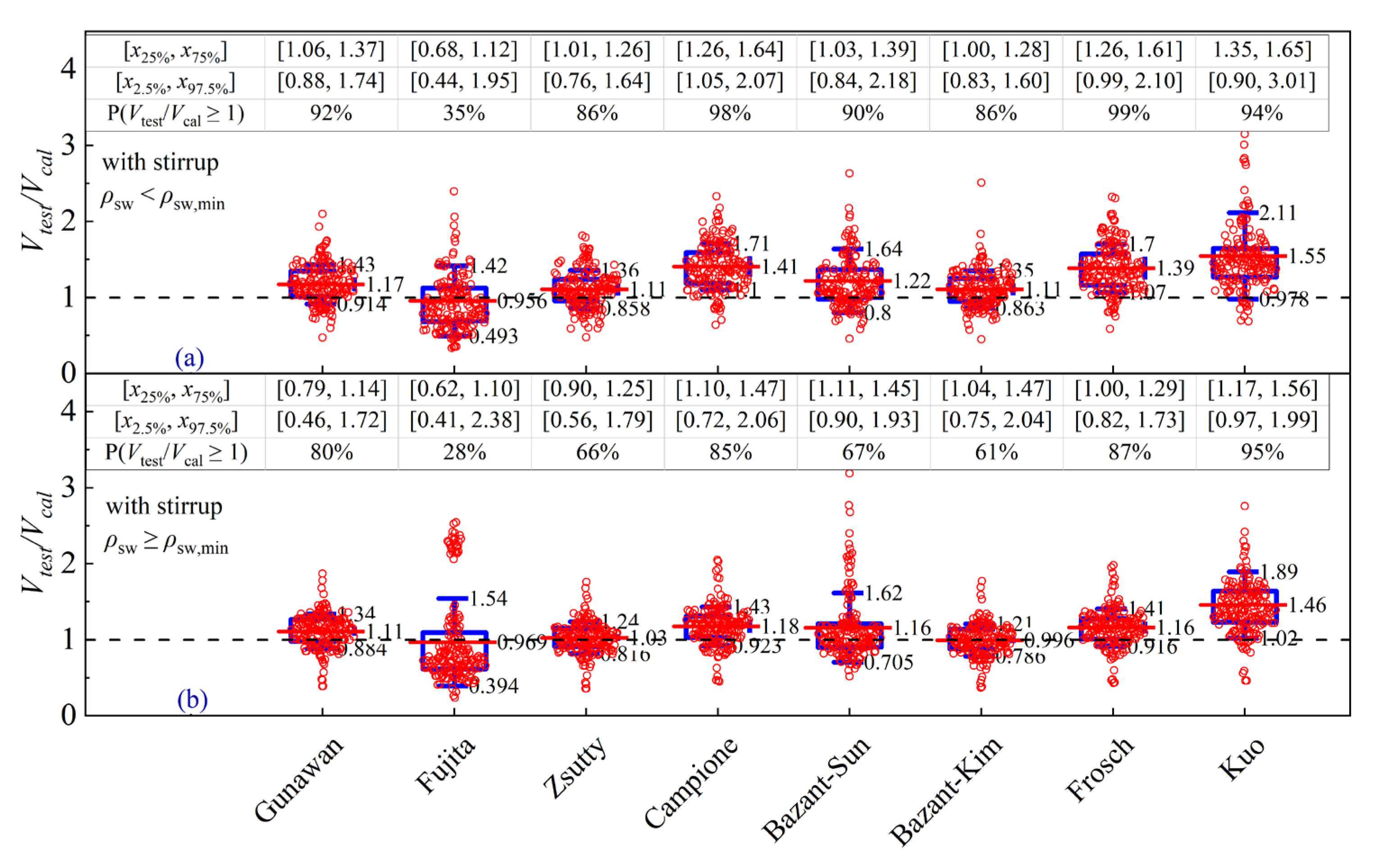 Buildings 13 00037 g017 Buildings 13 00037 g017