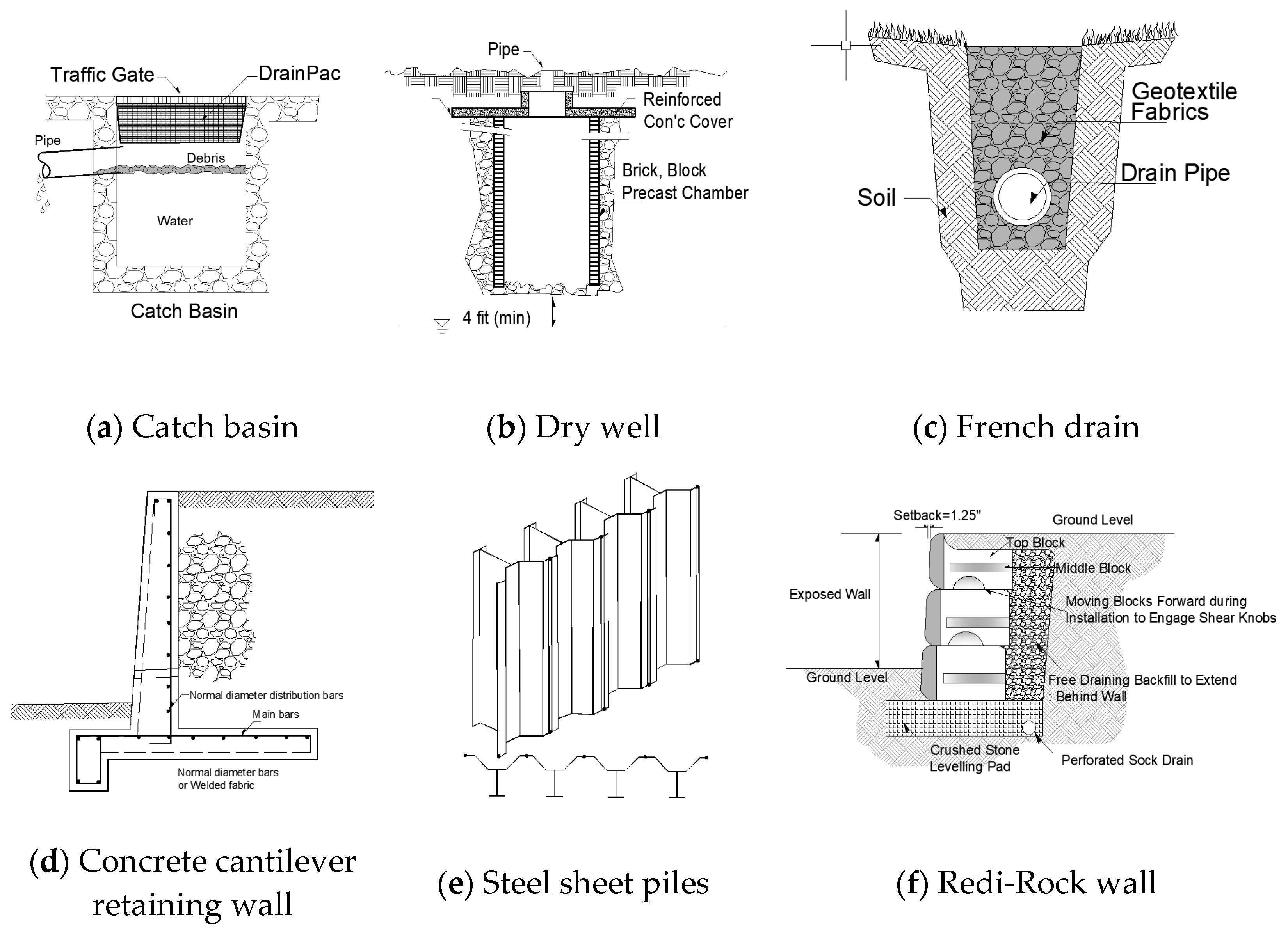 Buildings 13 00039 g004