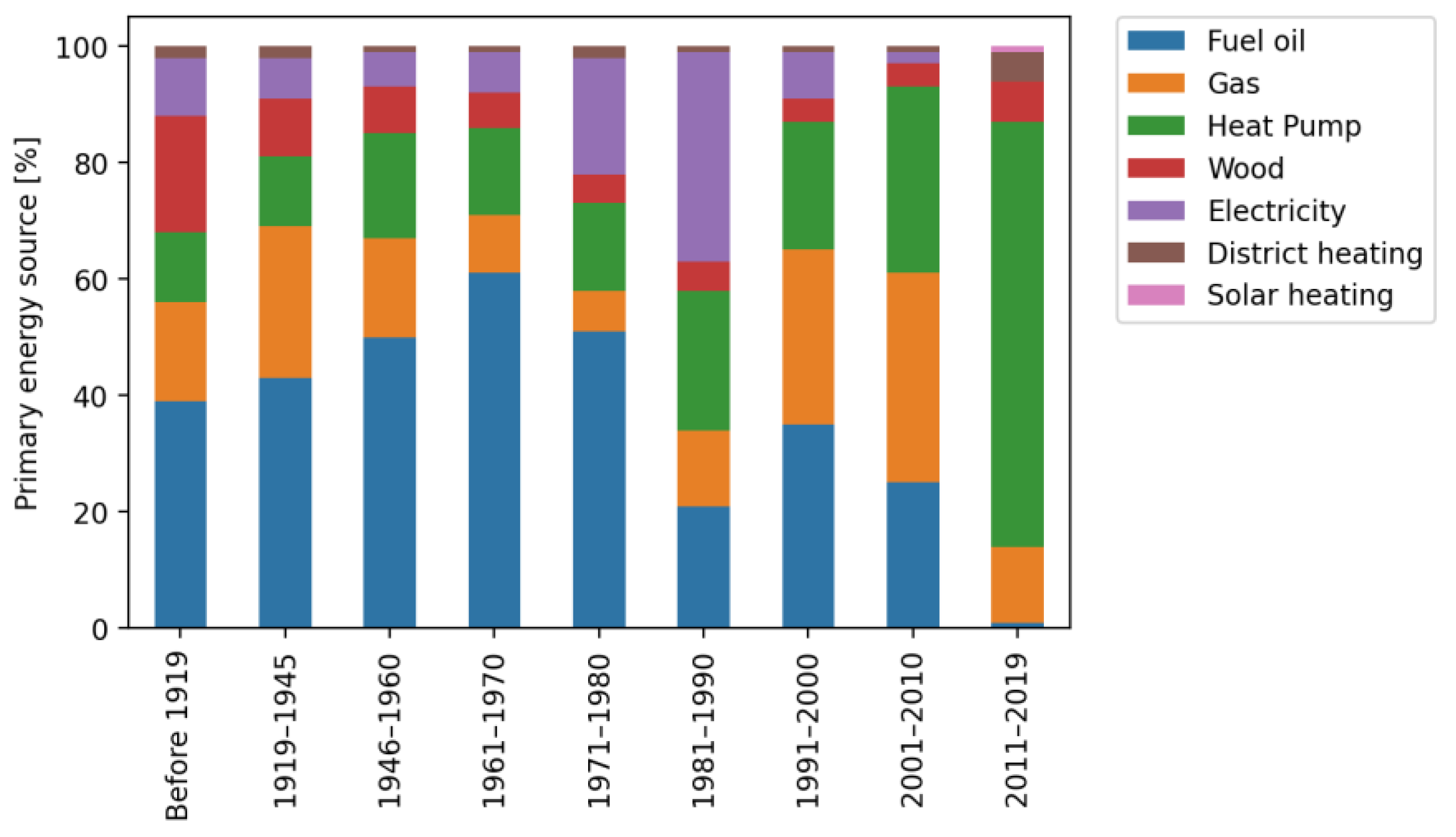 Buildings 13 00040 g001 550