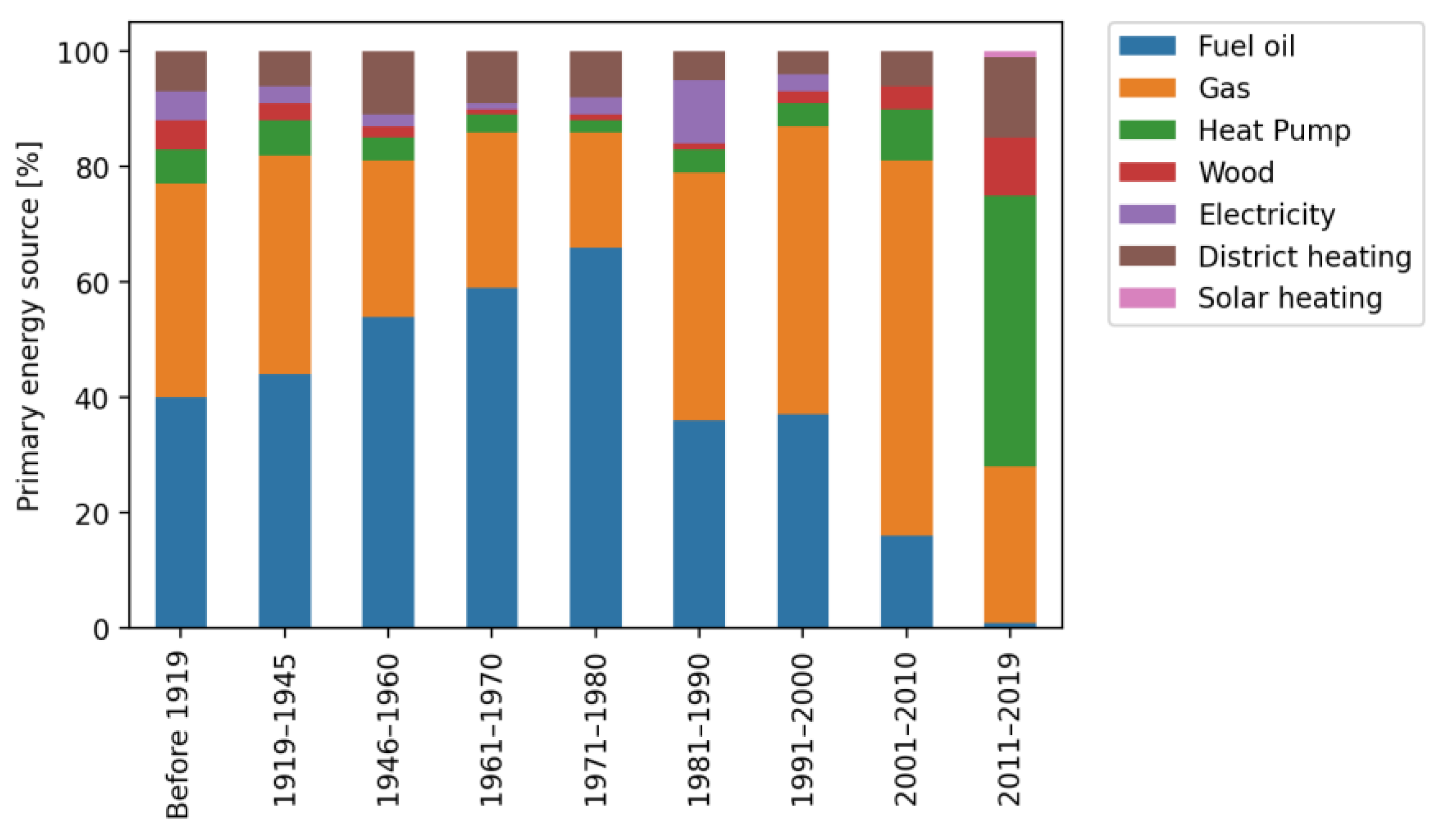 Buildings 13 00040 g002 550