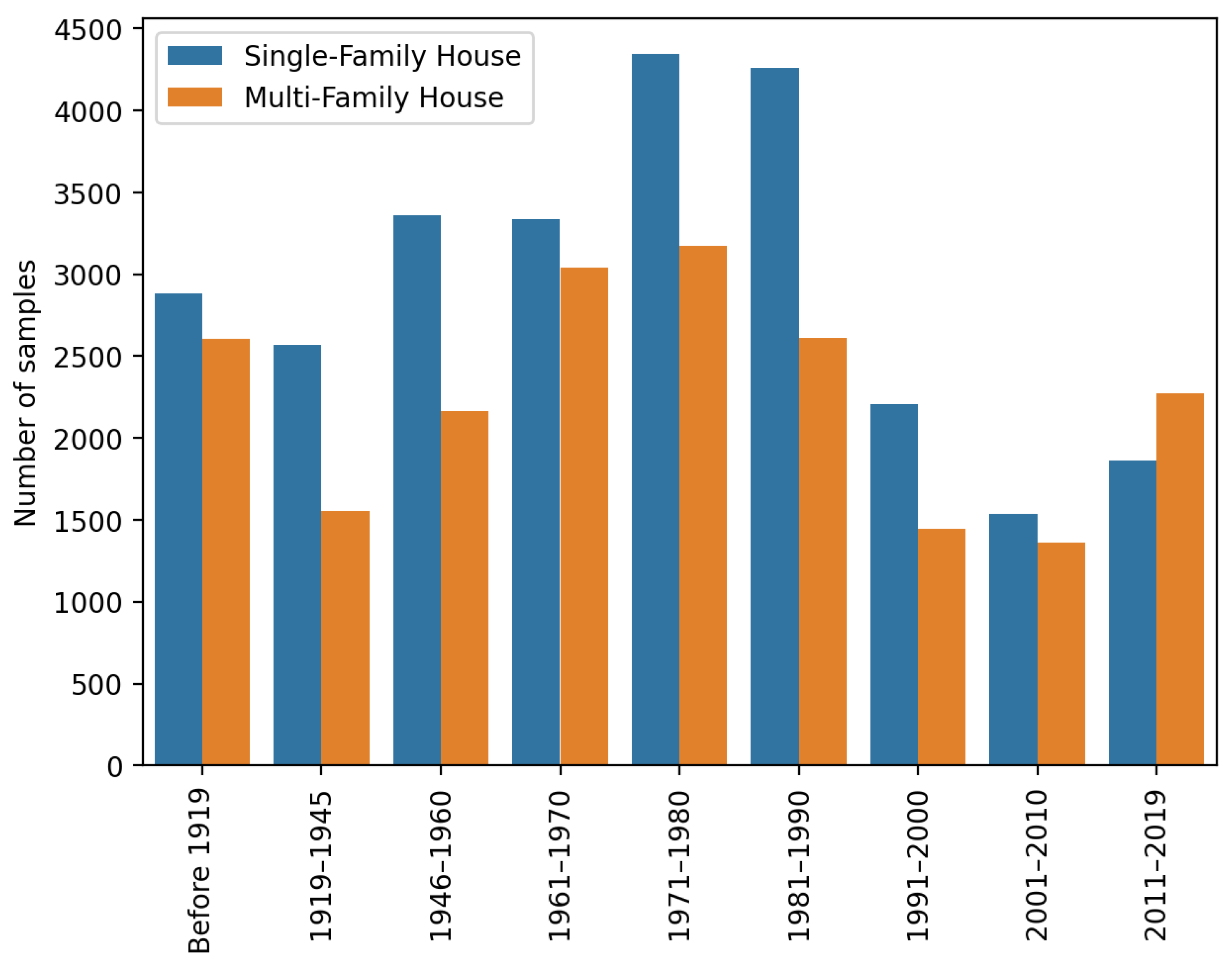 Buildings 13 00040 g003 550