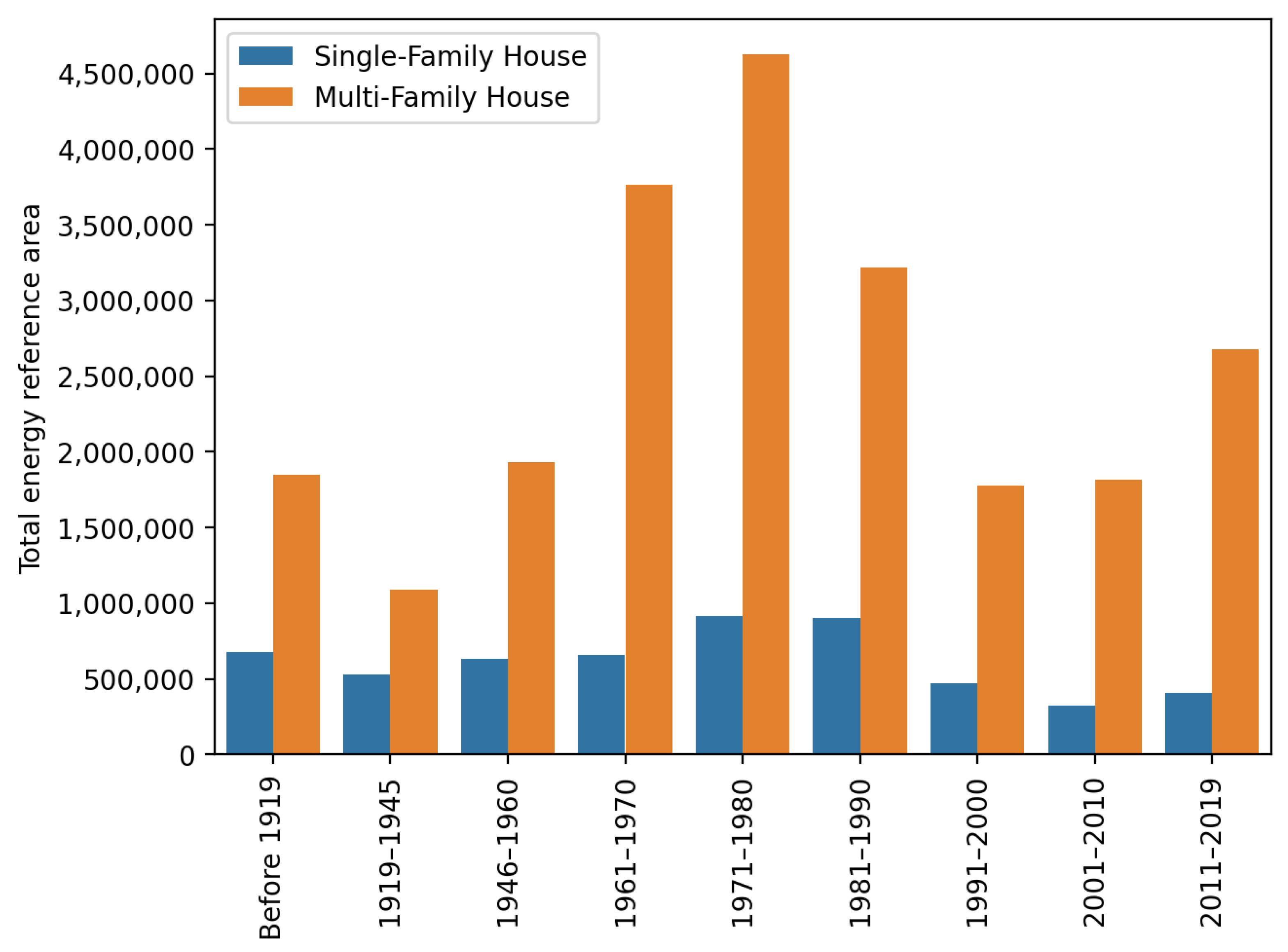 Buildings 13 00040 g004 550