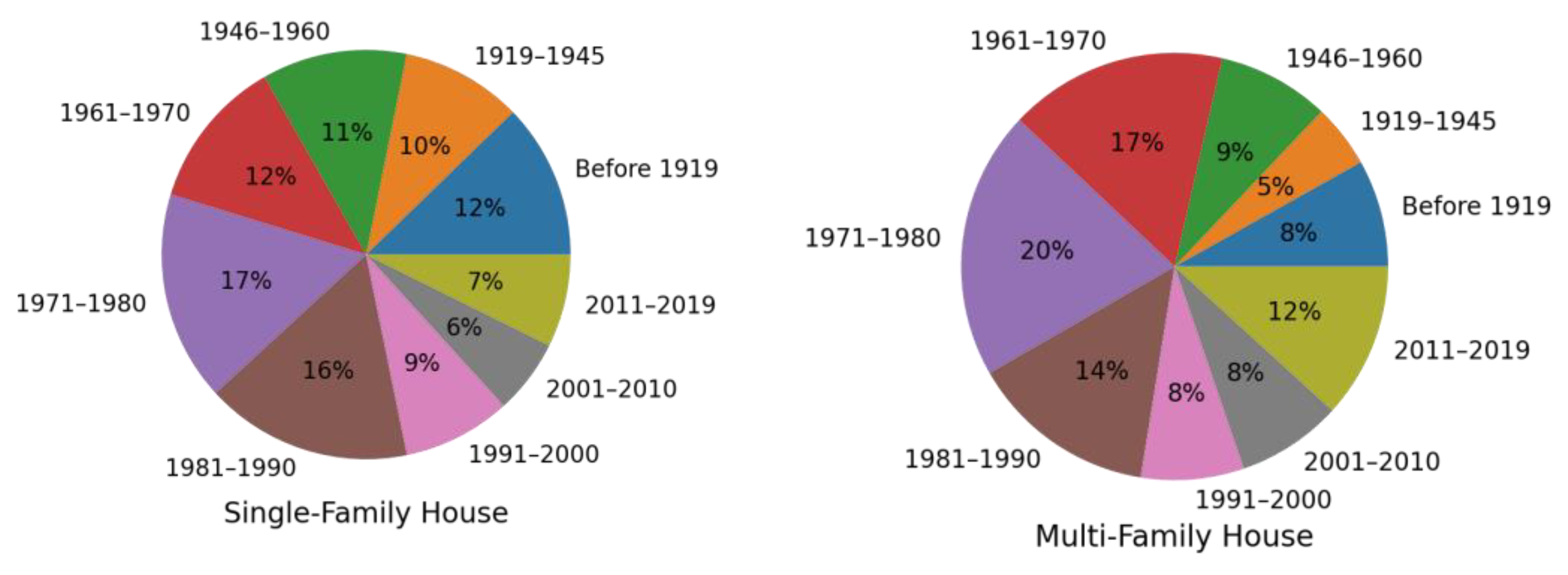 Buildings 13 00040 g005 550