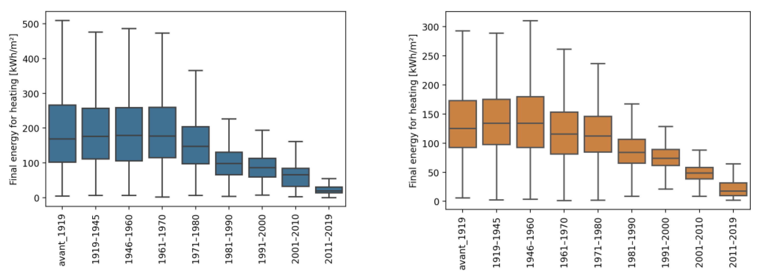 Buildings 13 00040 g006 550