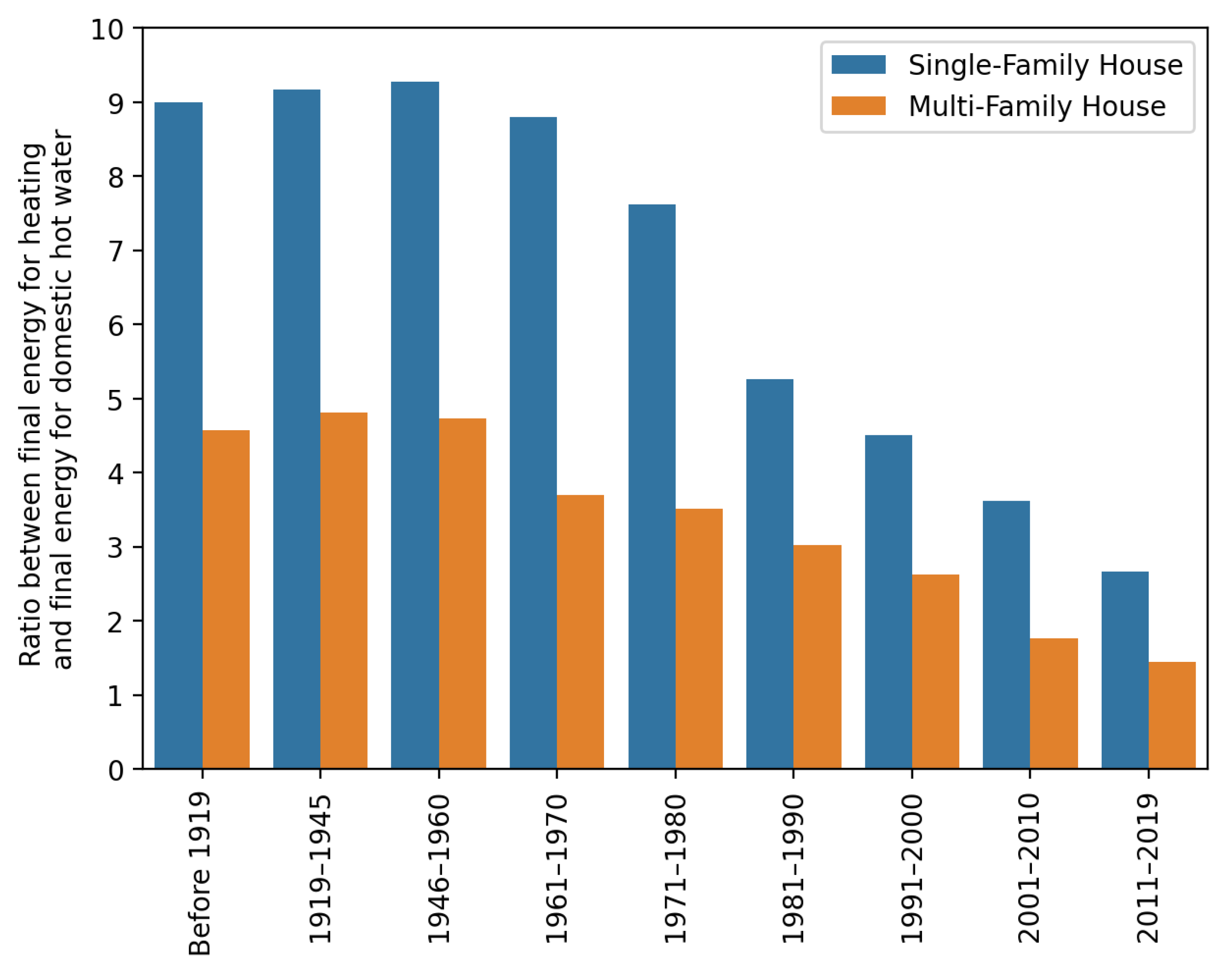 Buildings 13 00040 g008 550