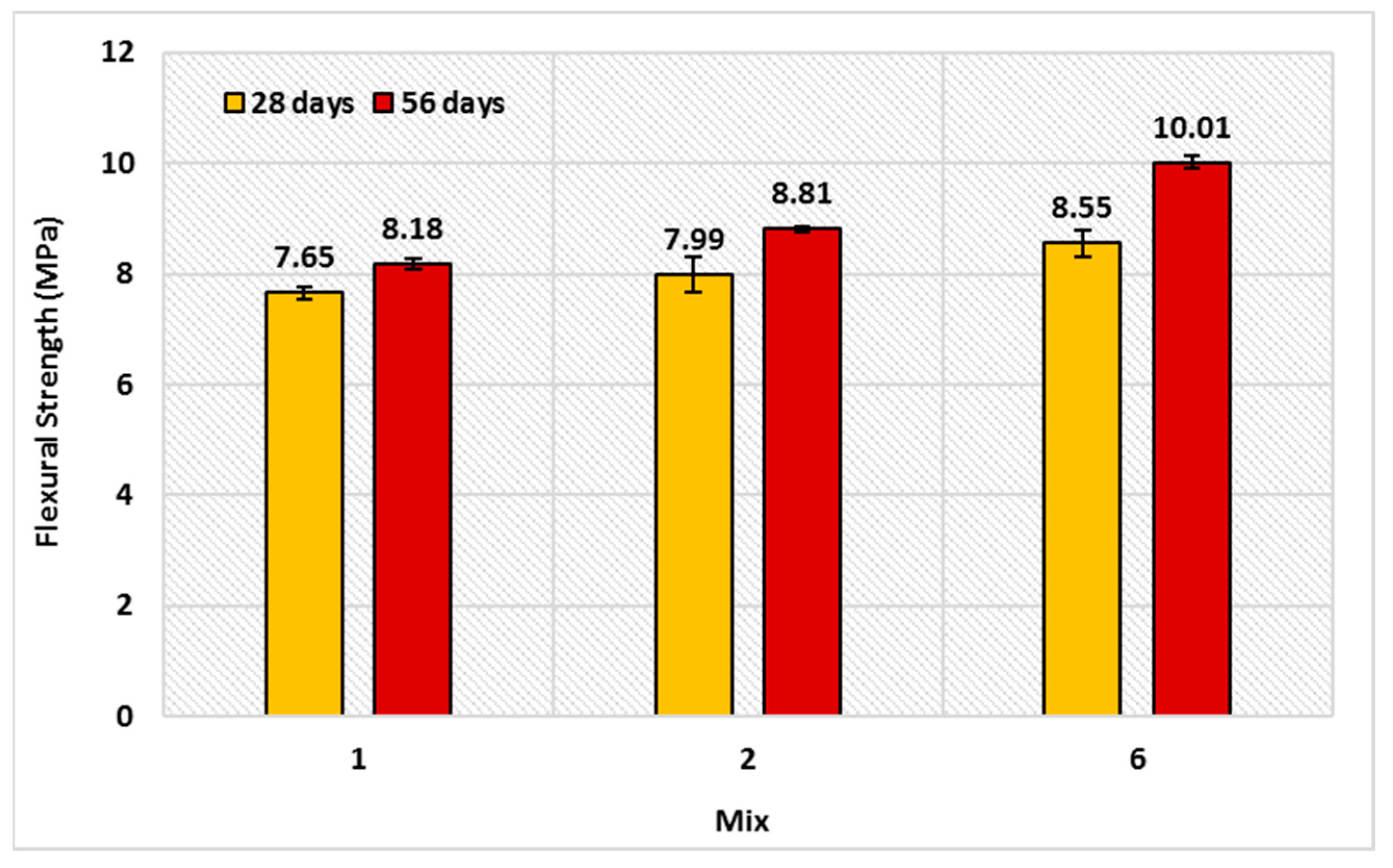 Buildings 13 00044 g007 Buildings 13 00044 g007
